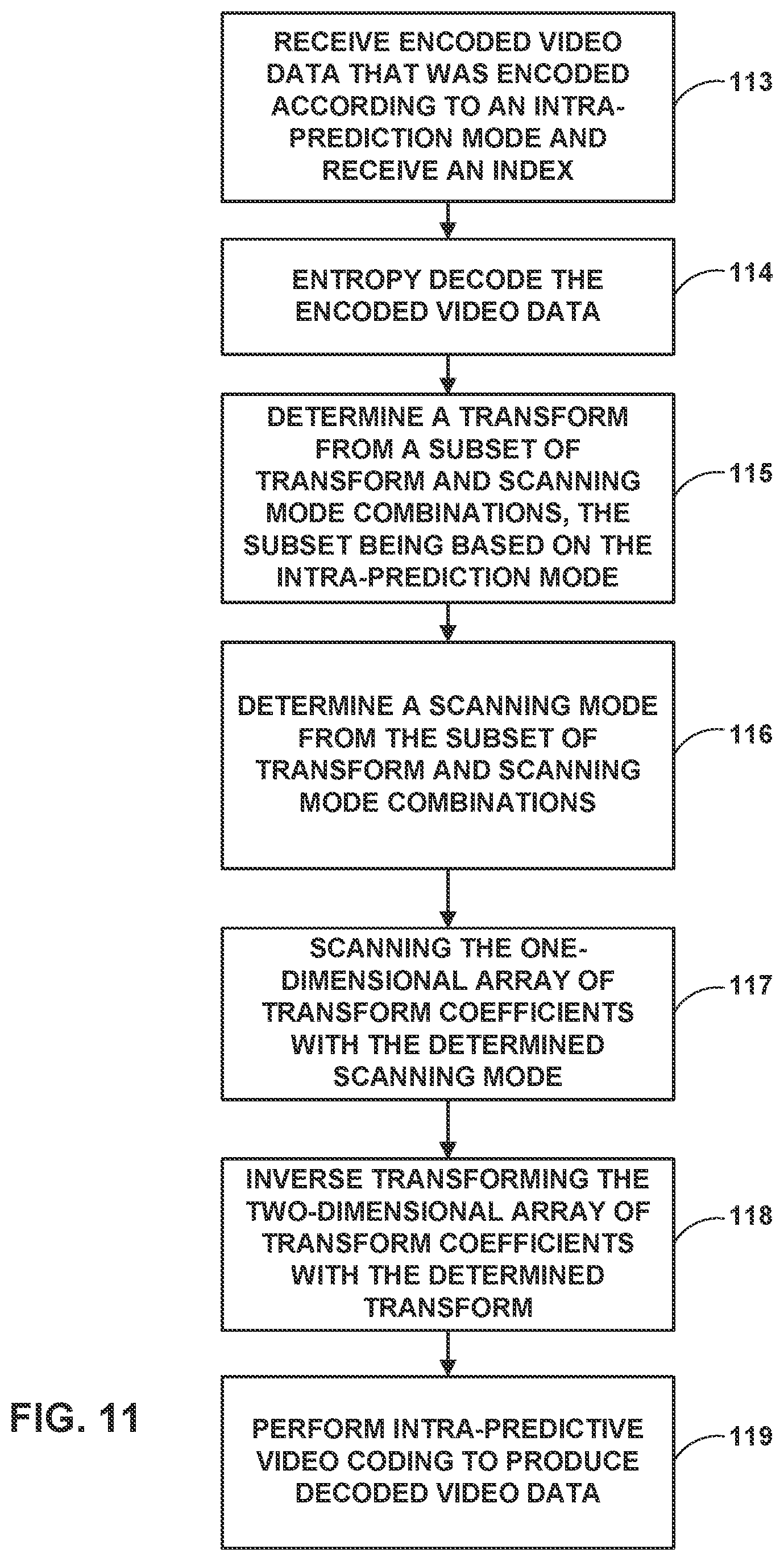 Patent US12316873 Figure 11 – Video coding using mapped transforms and scanning modes