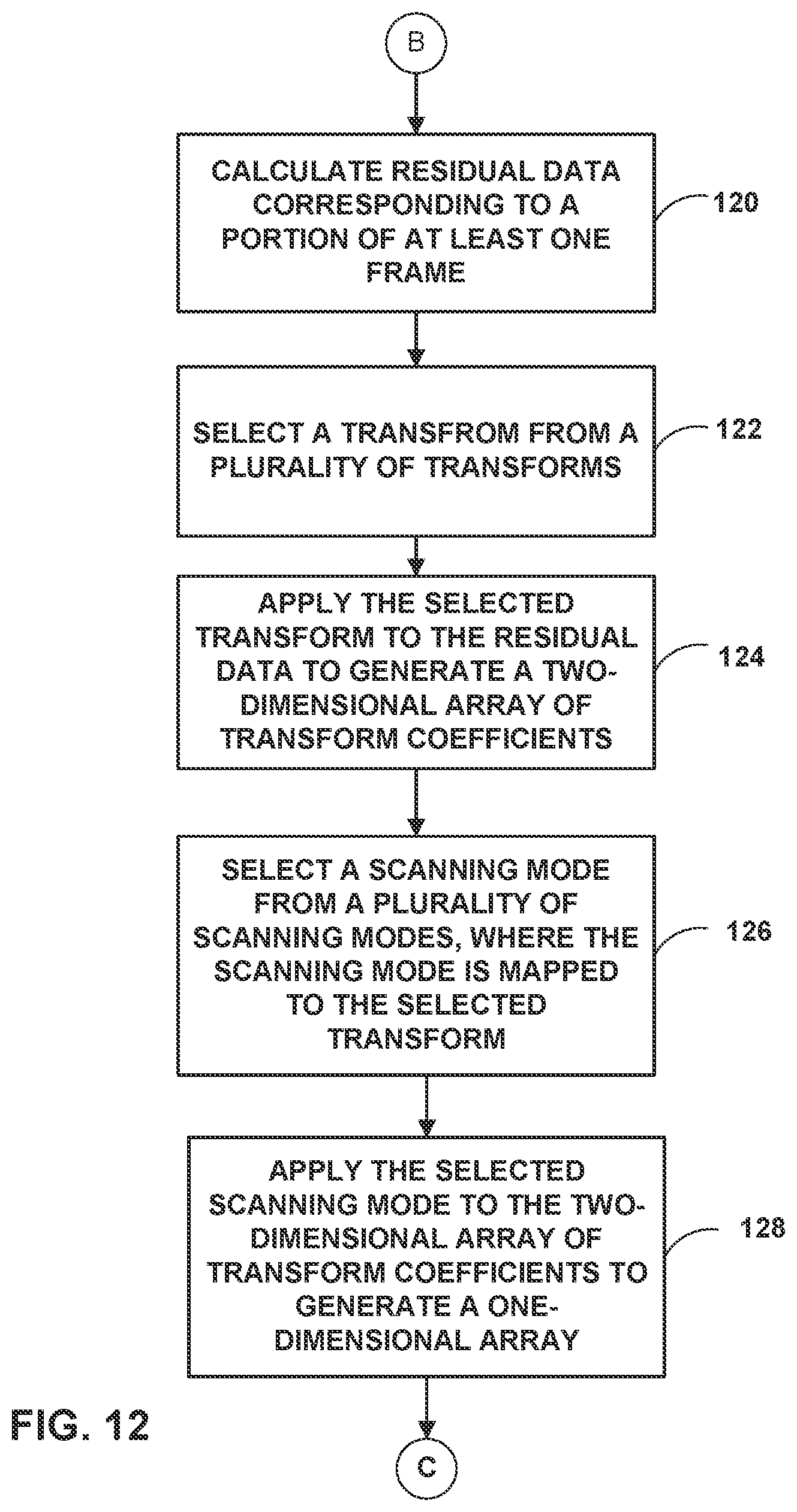 Patent US12316873 Figure 12 – Video coding using mapped transforms and scanning modes