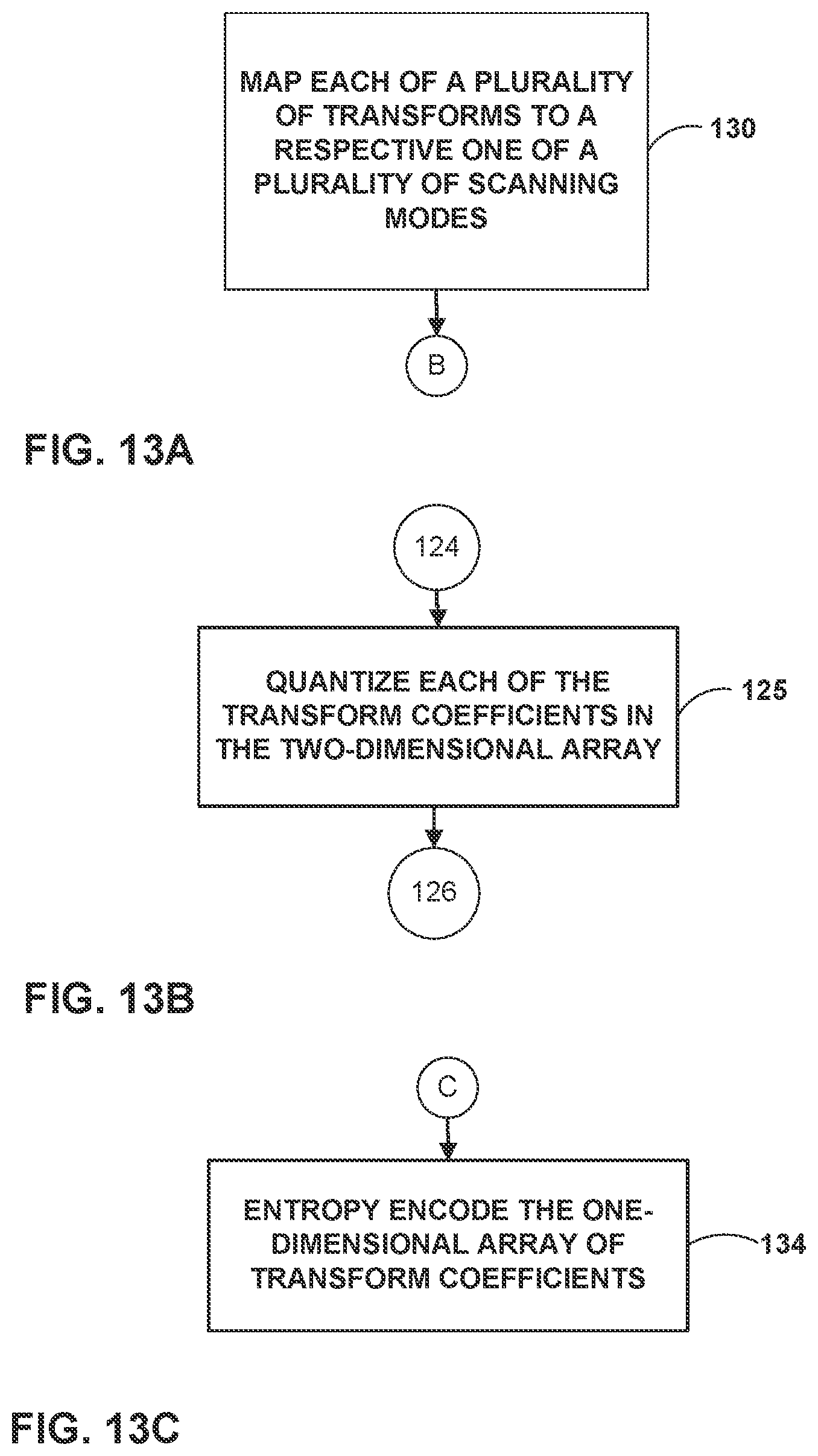 Patent US12316873 Figure 13 – Video coding using mapped transforms and scanning modes