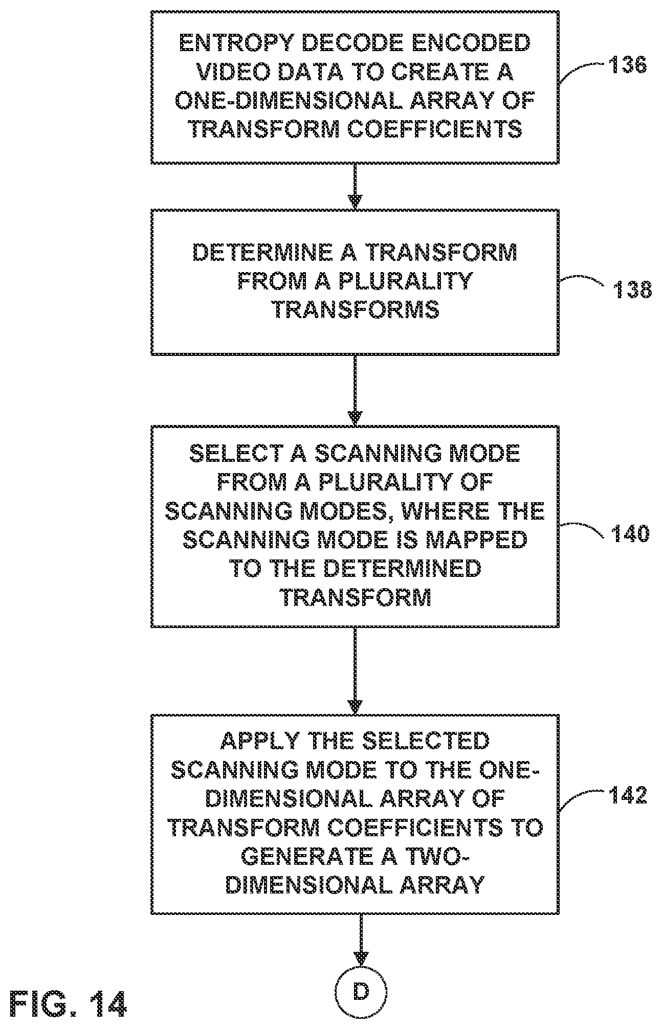 Patent US12316873 Figure 14 – Video coding using mapped transforms and scanning modes