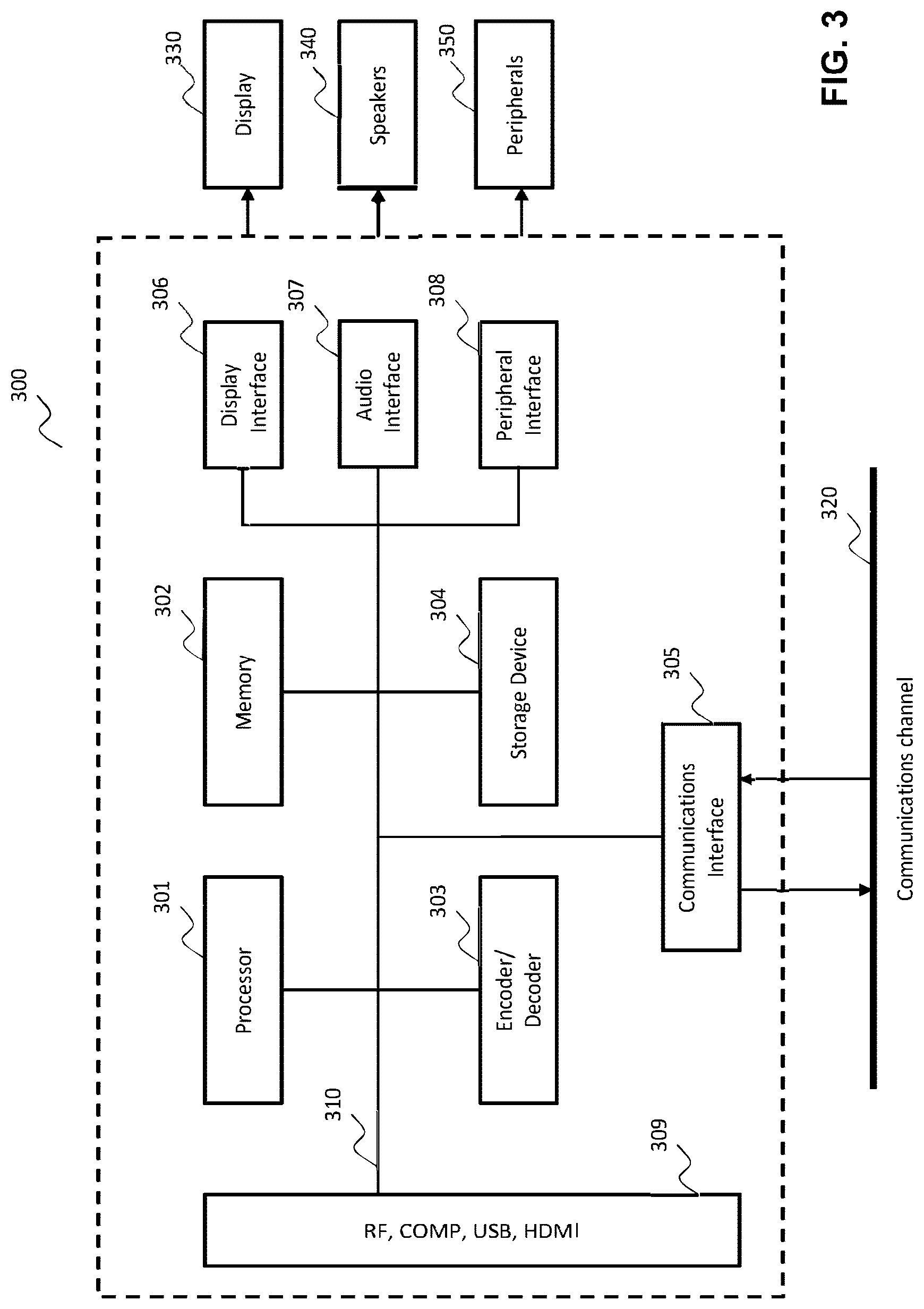 Patent US12316874 Figure 2 – Secondary transform for video encoding and decoding