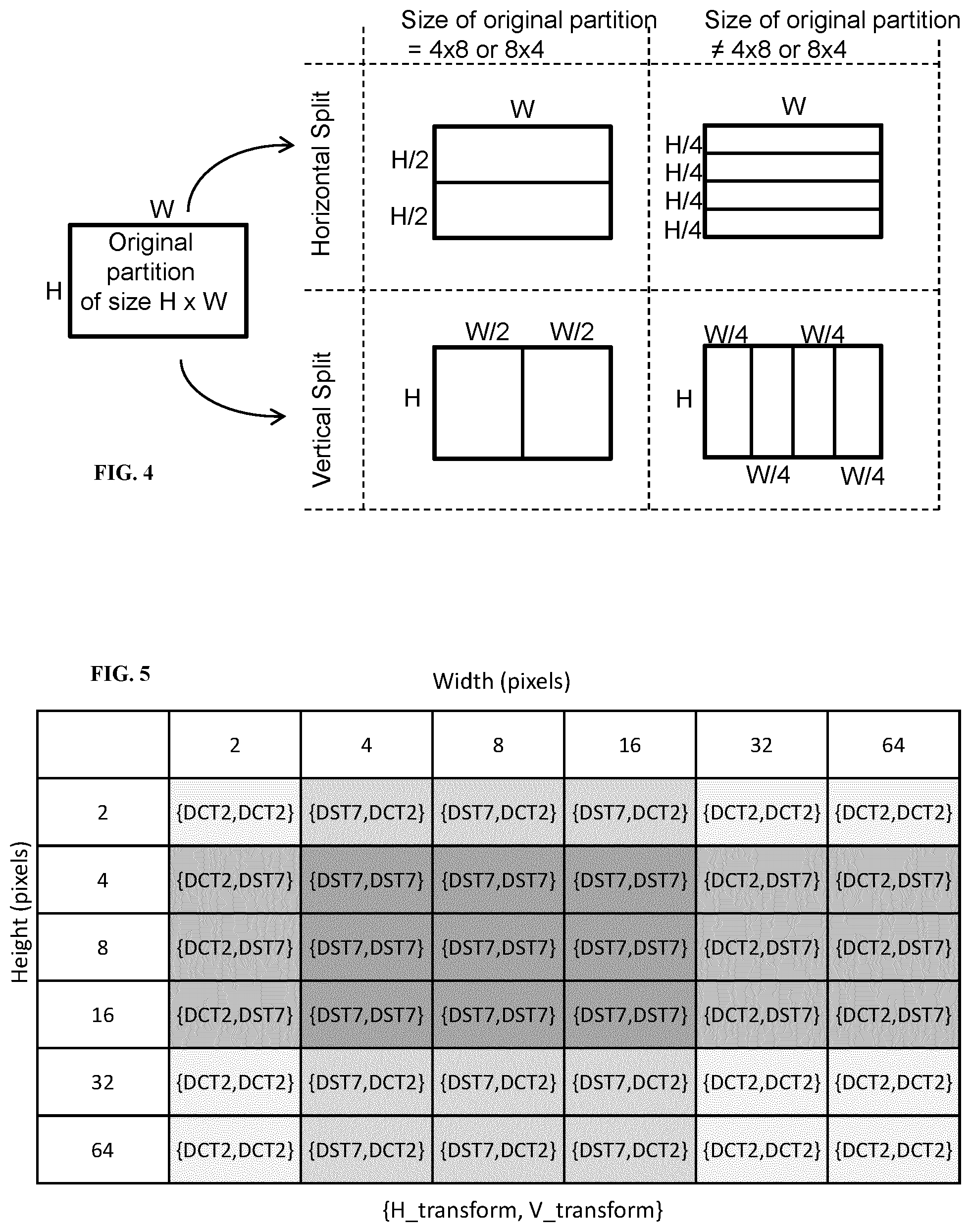 Patent US12316874 Figure 3 – Secondary transform for video encoding and decoding