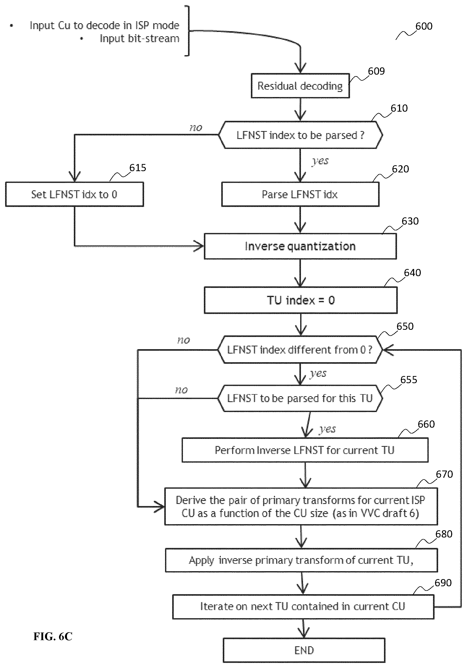 Patent US12316874 Figure 5 – Secondary transform for video encoding and decoding