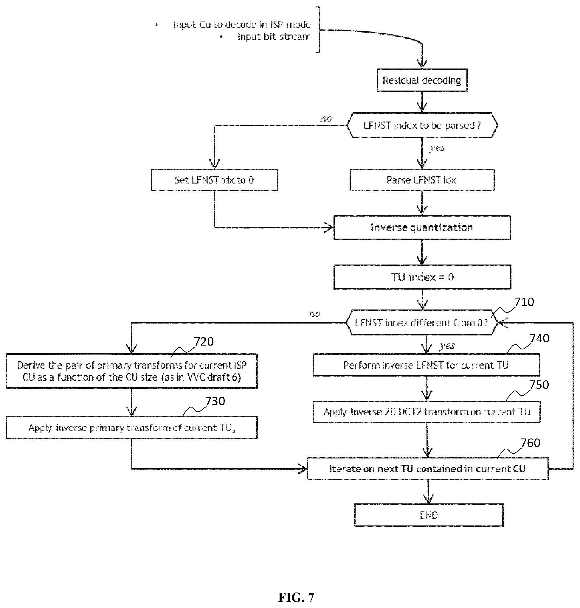 Patent US12316874 Figure 7 – Secondary transform for video encoding and decoding