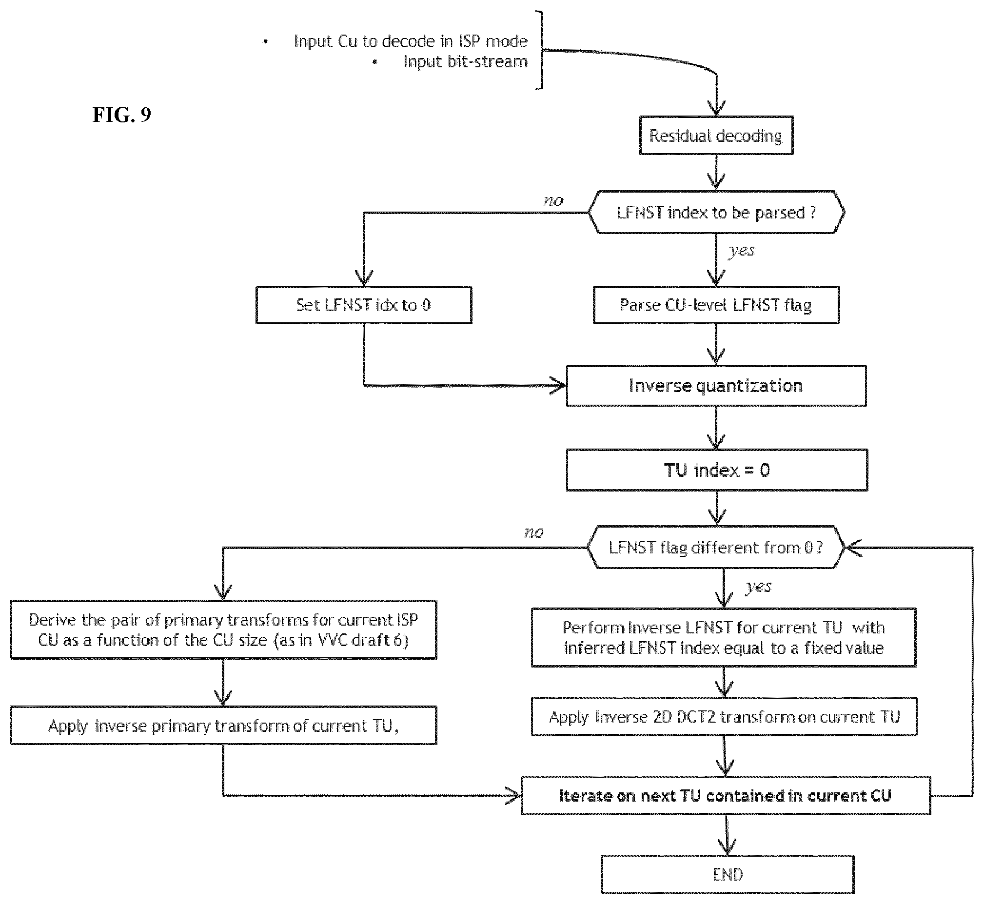 Patent US12316874 Figure 9 – Secondary transform for video encoding and decoding