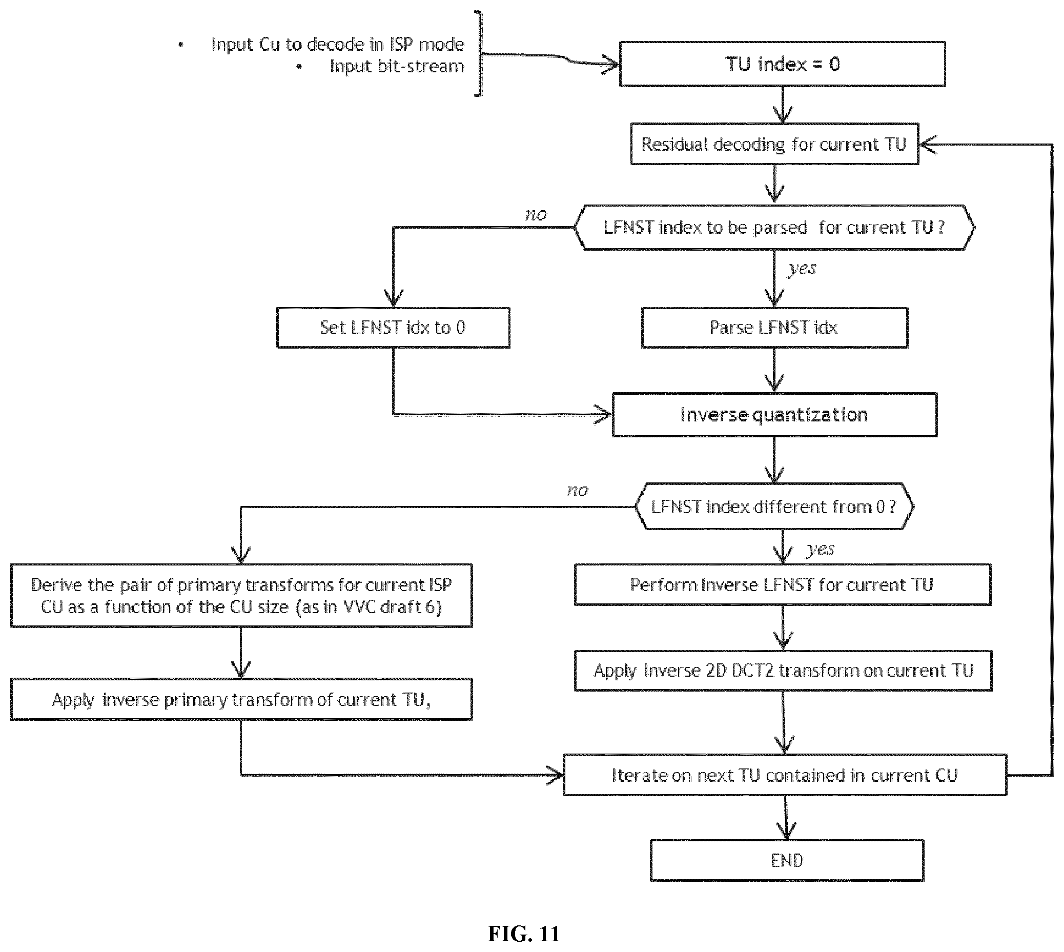 Patent US12316874 Figure 11 – Secondary transform for video encoding and decoding
