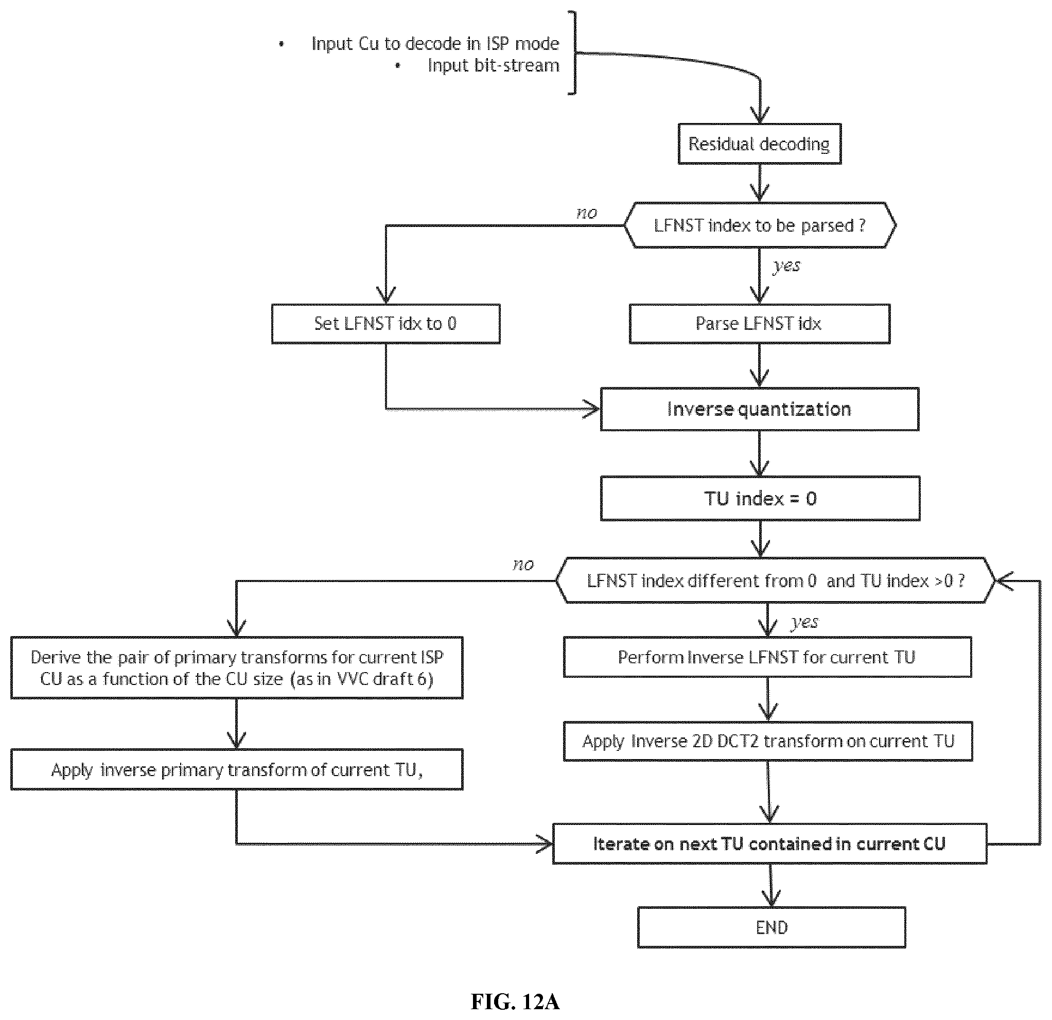 Patent US12316874 Figure 12 – Secondary transform for video encoding and decoding