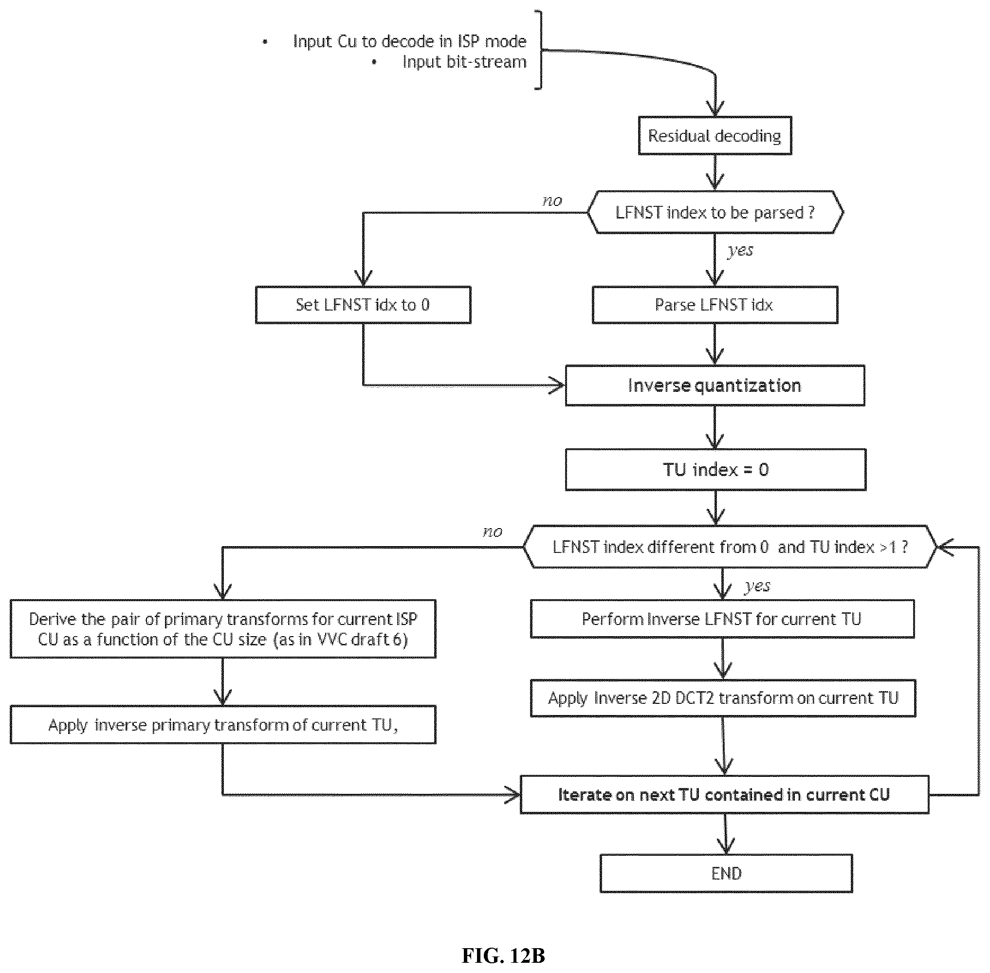 Patent US12316874 Figure 13 – Secondary transform for video encoding and decoding