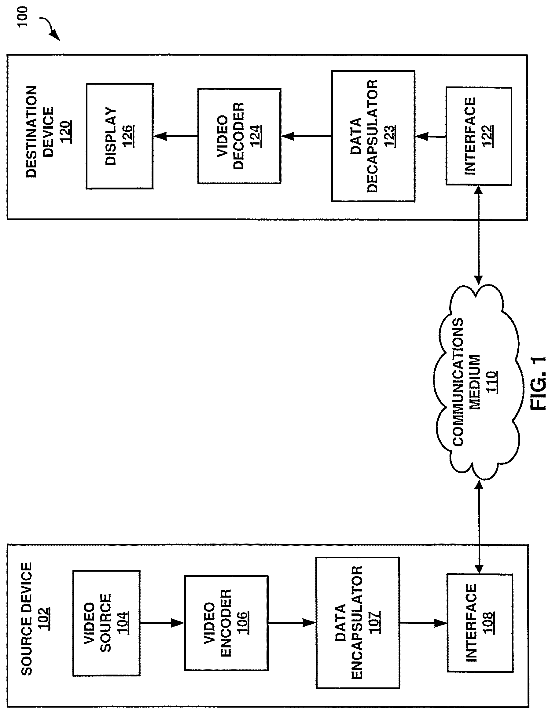Patent US12316875 Figure 1 – Systems and methods for signaling picture timing and decoding unit information in video coding