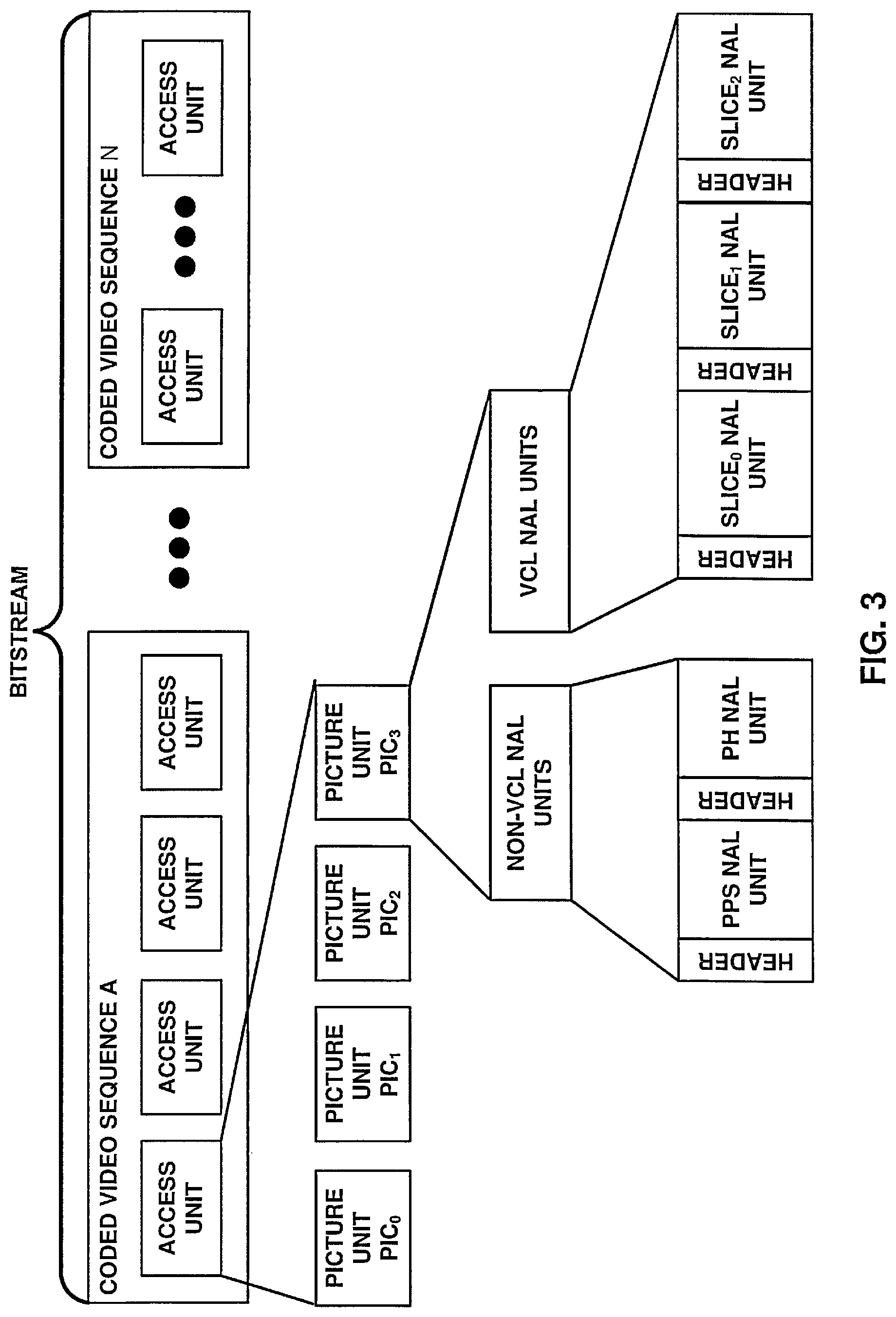 Patent US12316875 Figure 3 – Systems and methods for signaling picture timing and decoding unit information in video coding