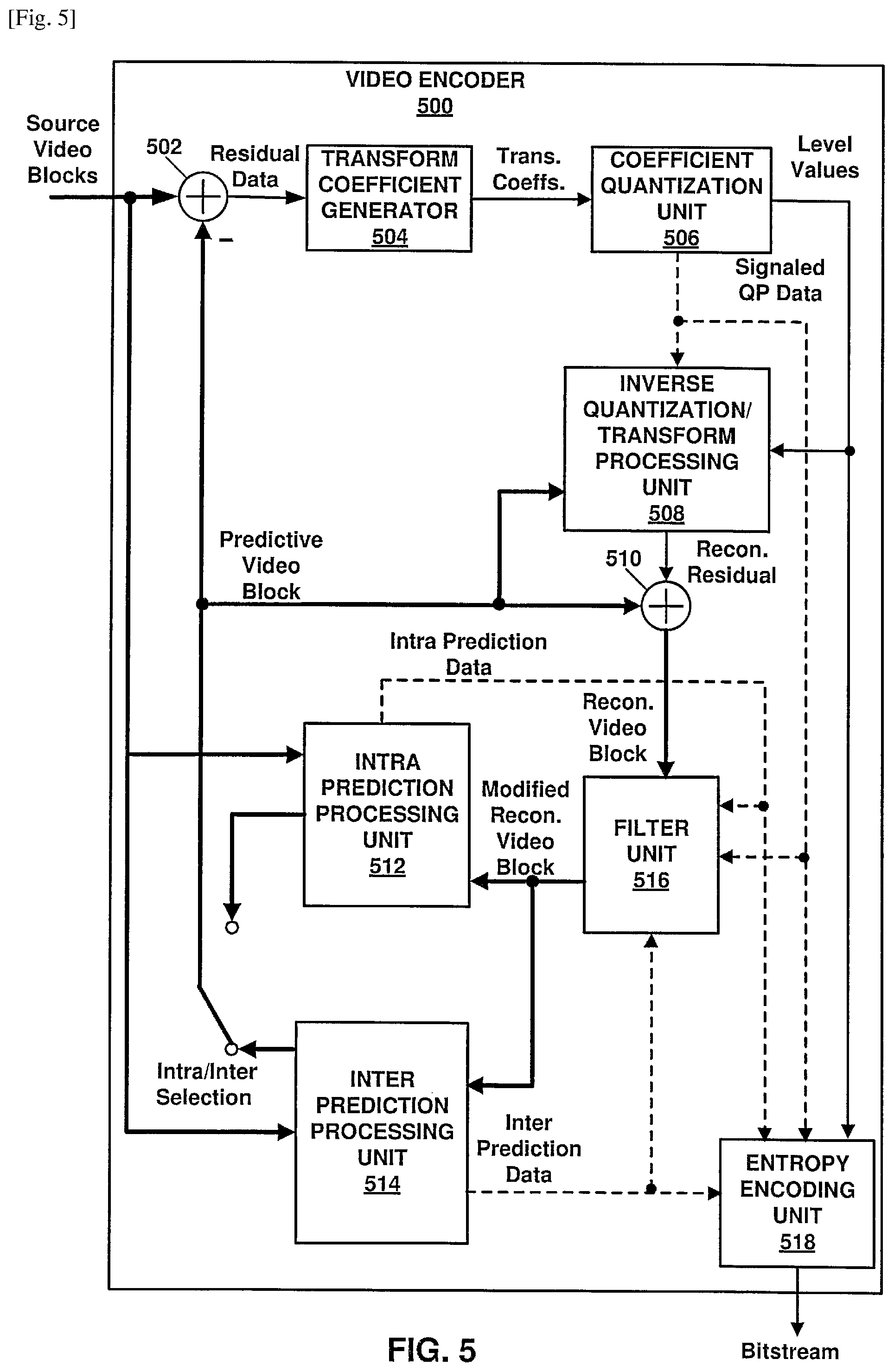 Patent US12316875 Figure 5 – Systems and methods for signaling picture timing and decoding unit information in video coding