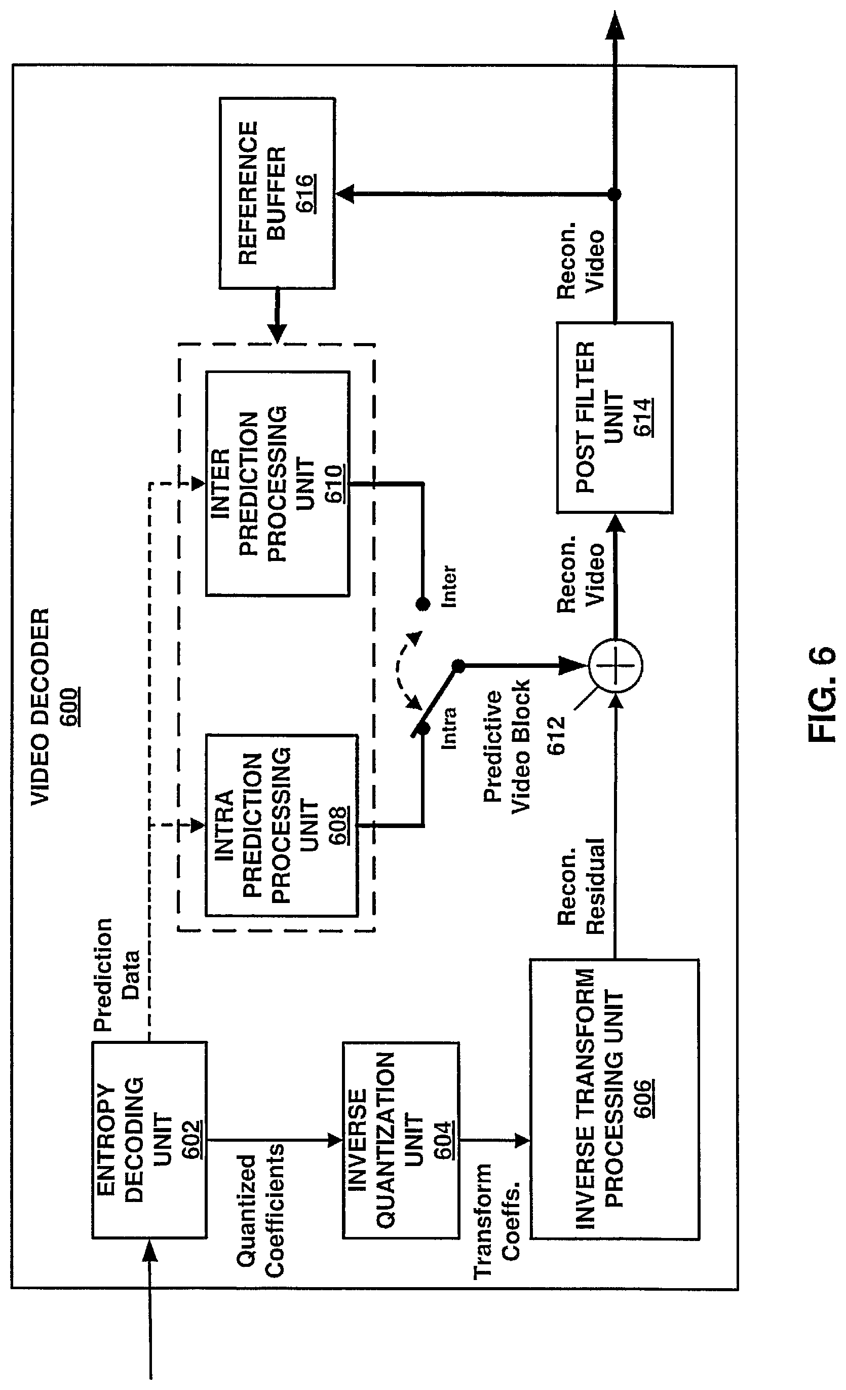 Patent US12316875 Figure 6 – Systems and methods for signaling picture timing and decoding unit information in video coding