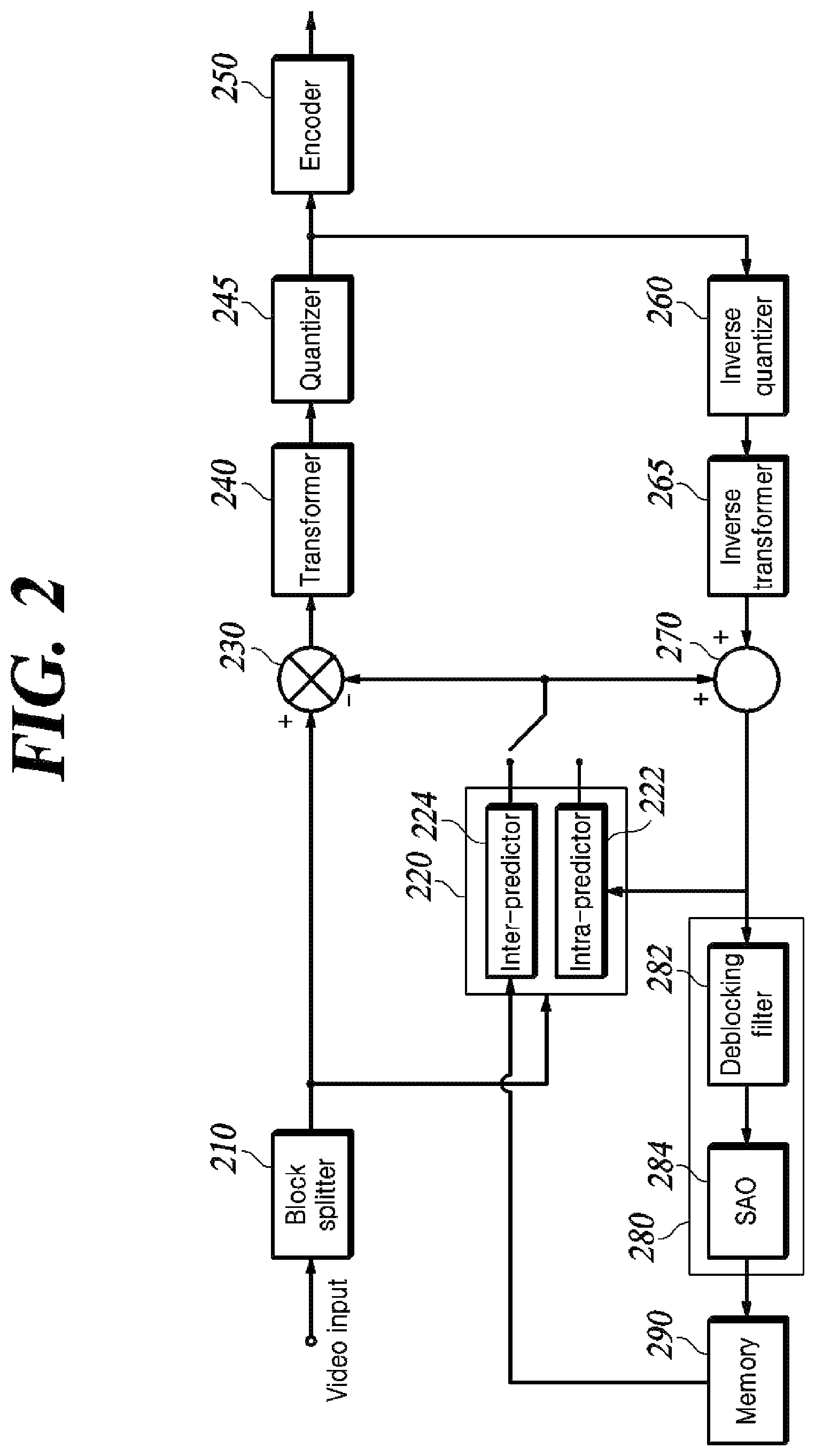 Patent US12316876 Figure 2 – Method and device for encoding or decoding video