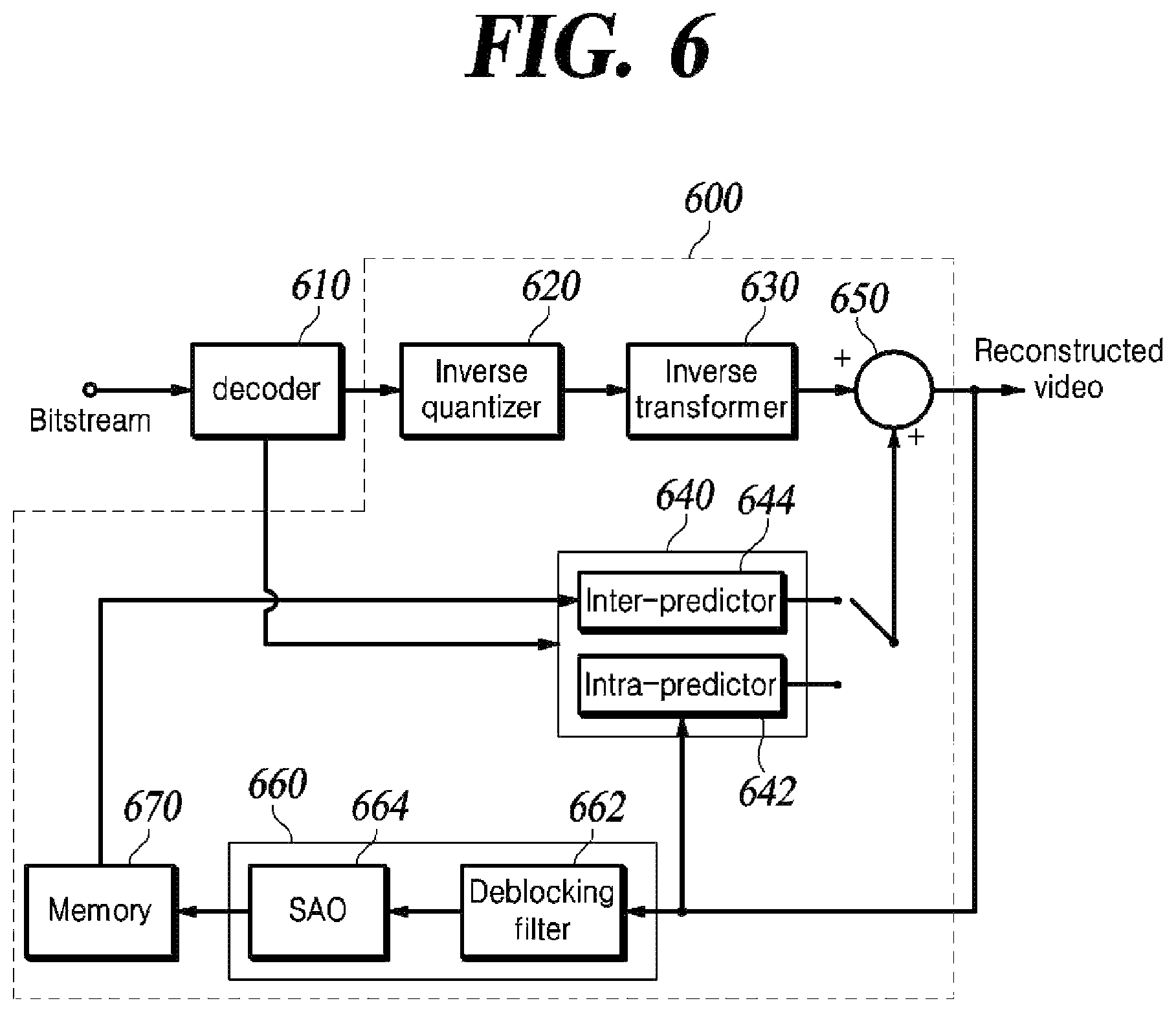 Patent US12316876 Figure 5 – Method and device for encoding or decoding video