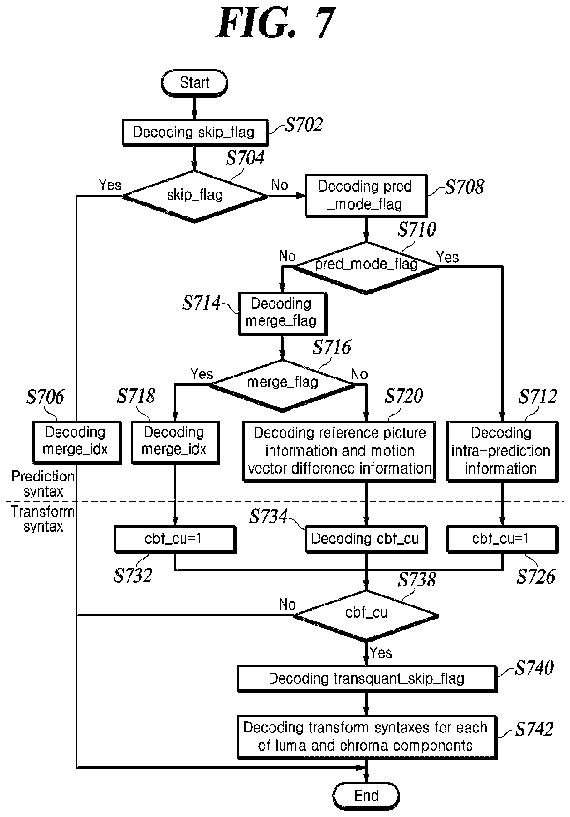 Patent US12316876 Figure 6 – Method and device for encoding or decoding video