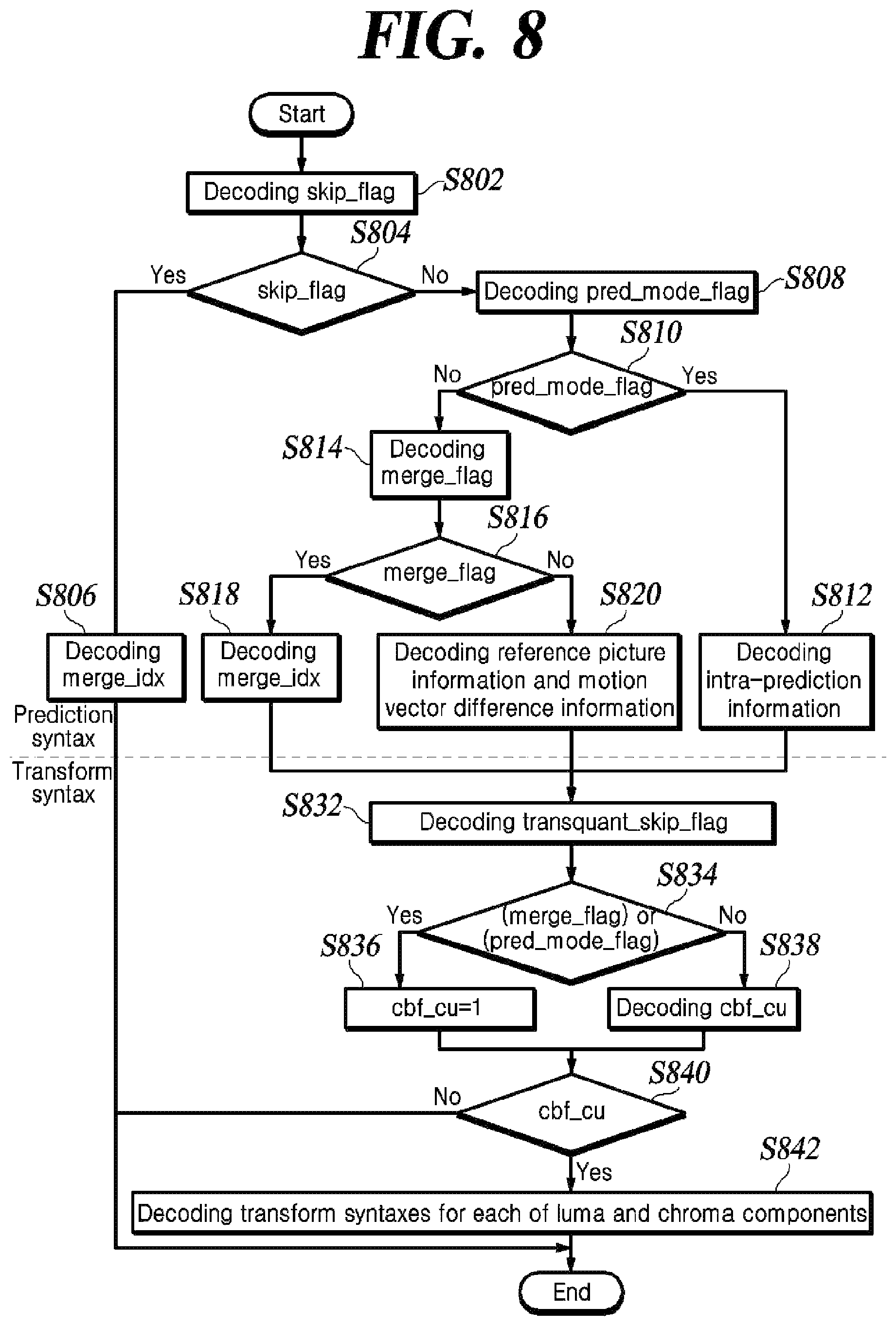 Patent US12316876 Figure 7 – Method and device for encoding or decoding video