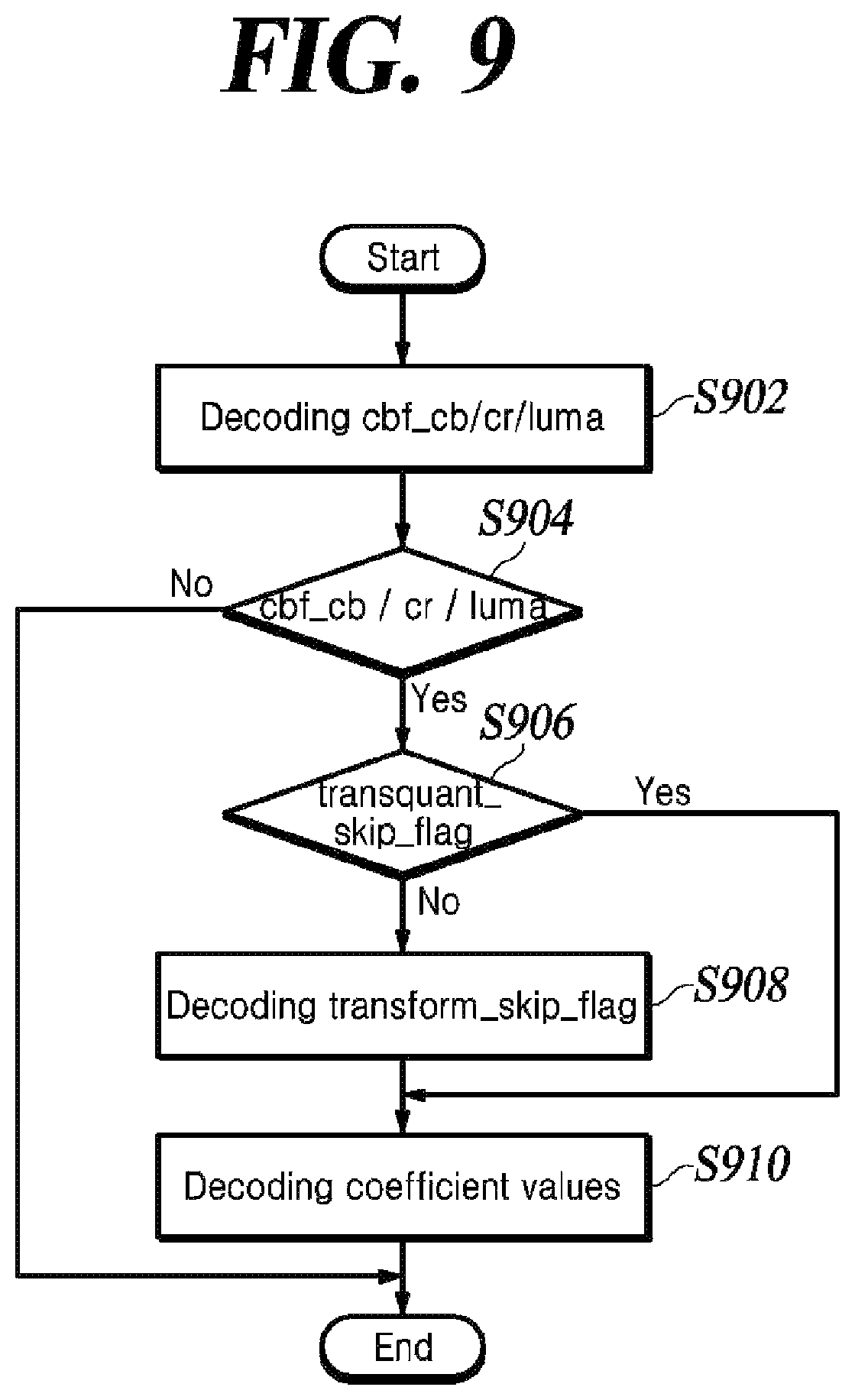 Patent US12316876 Figure 8 – Method and device for encoding or decoding video