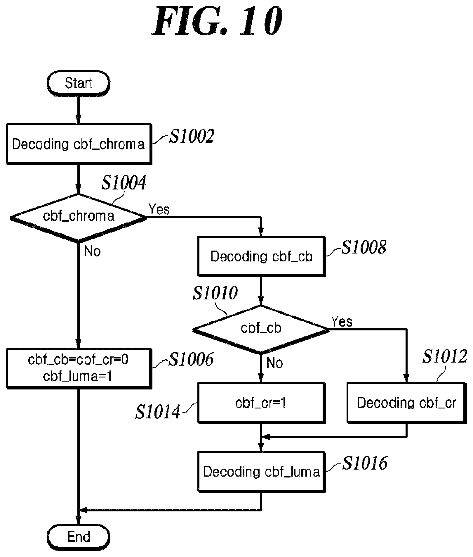 Patent US12316876 Figure 9 – Method and device for encoding or decoding video