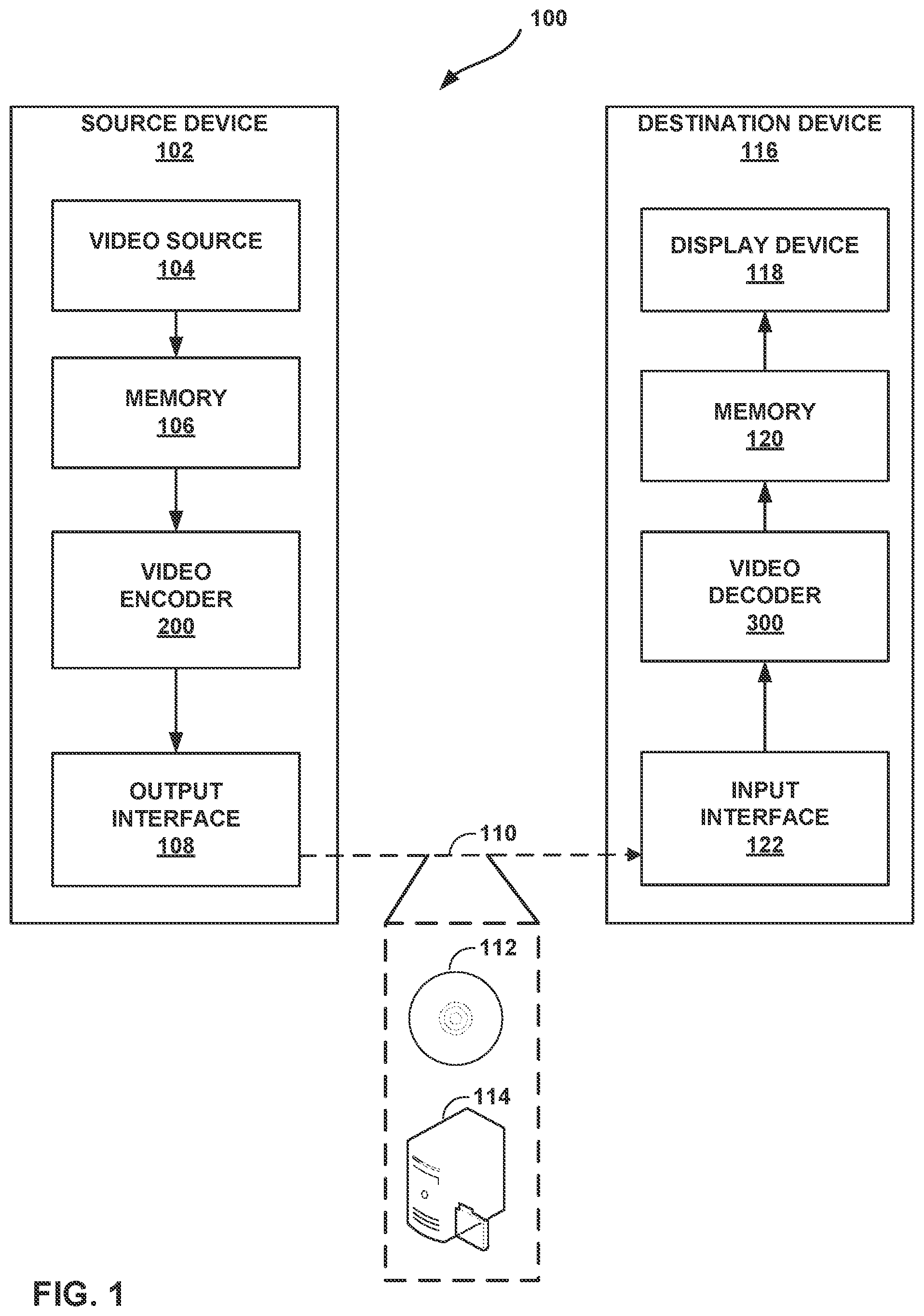 Patent US12316877 Figure 1 – High-level syntax control flags for template matching-related coding tools in video coding