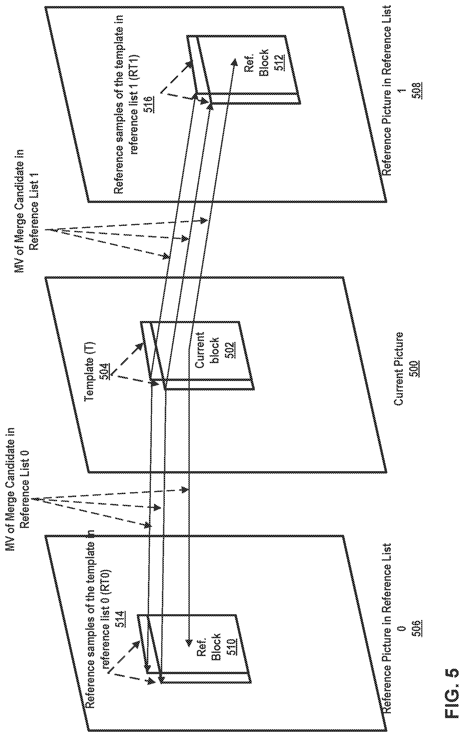 Patent US12316877 Figure 5 – High-level syntax control flags for template matching-related coding tools in video coding