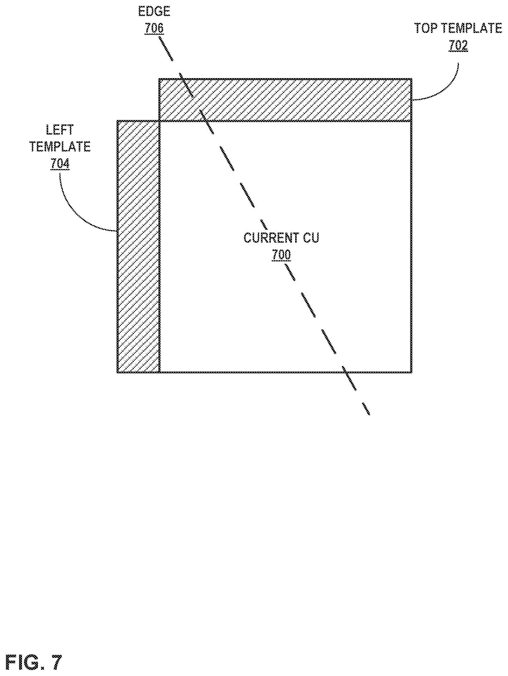 Patent US12316877 Figure 7 – High-level syntax control flags for template matching-related coding tools in video coding