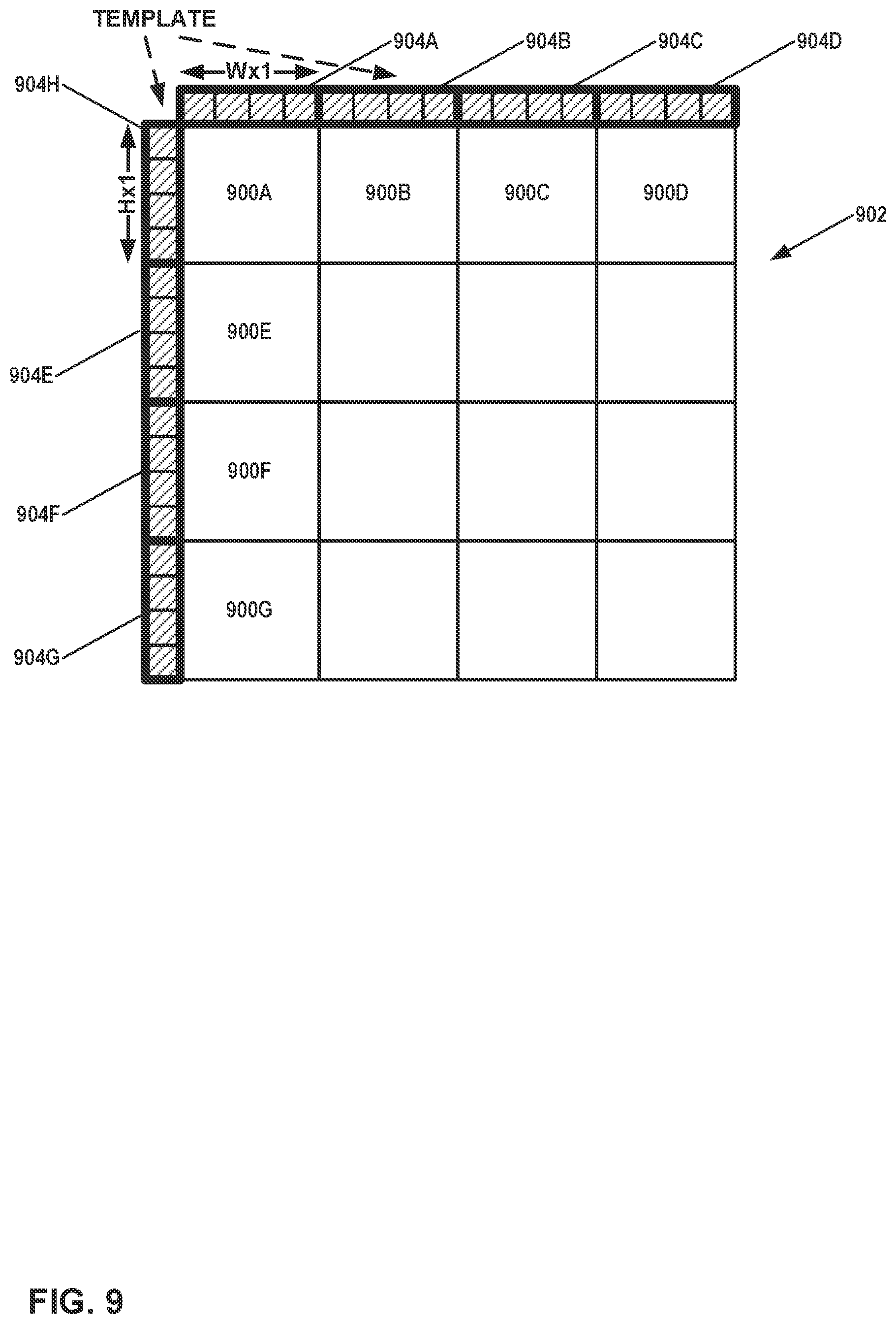 Patent US12316877 Figure 9 – High-level syntax control flags for template matching-related coding tools in video coding
