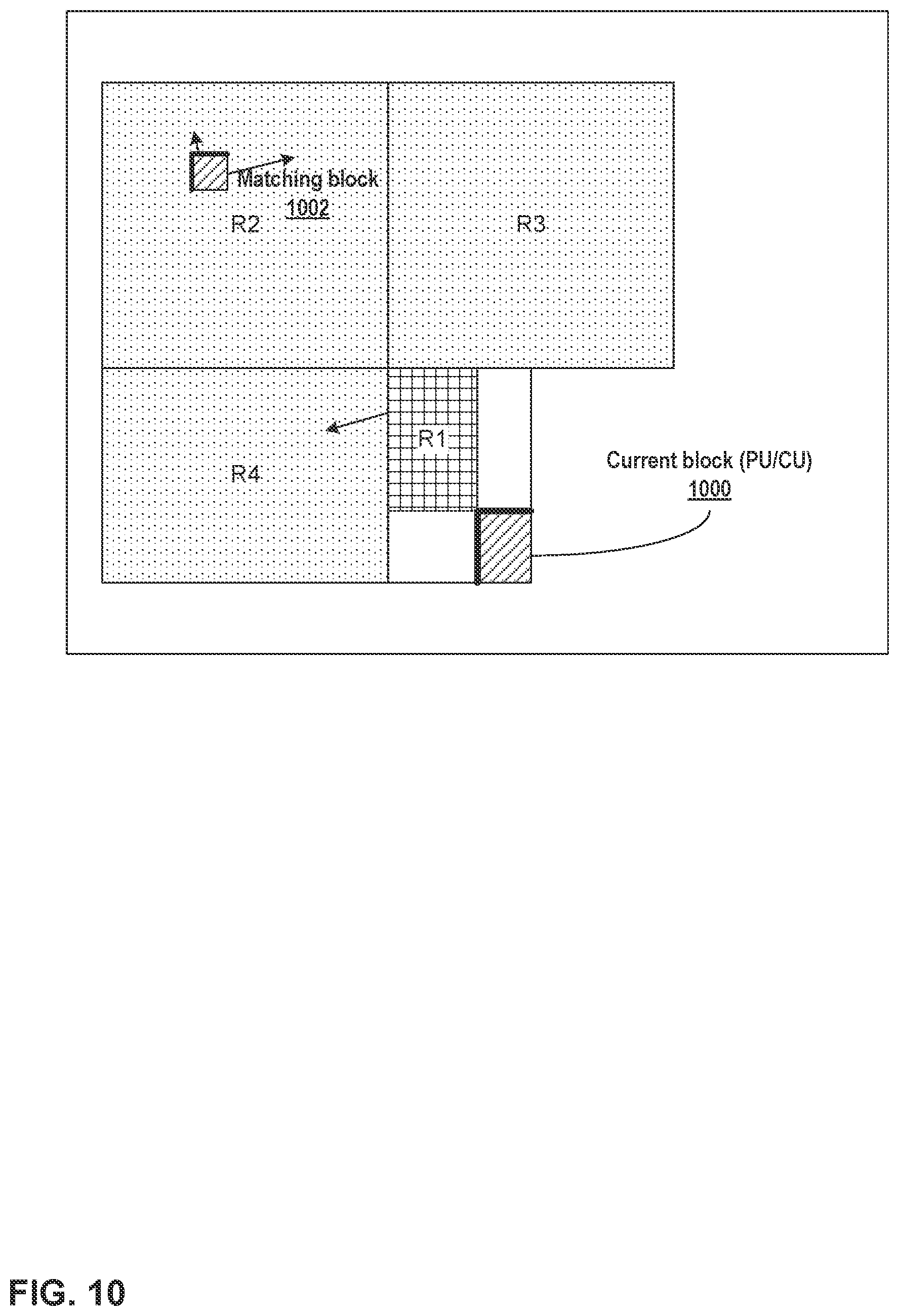 Patent US12316877 Figure 10 – High-level syntax control flags for template matching-related coding tools in video coding