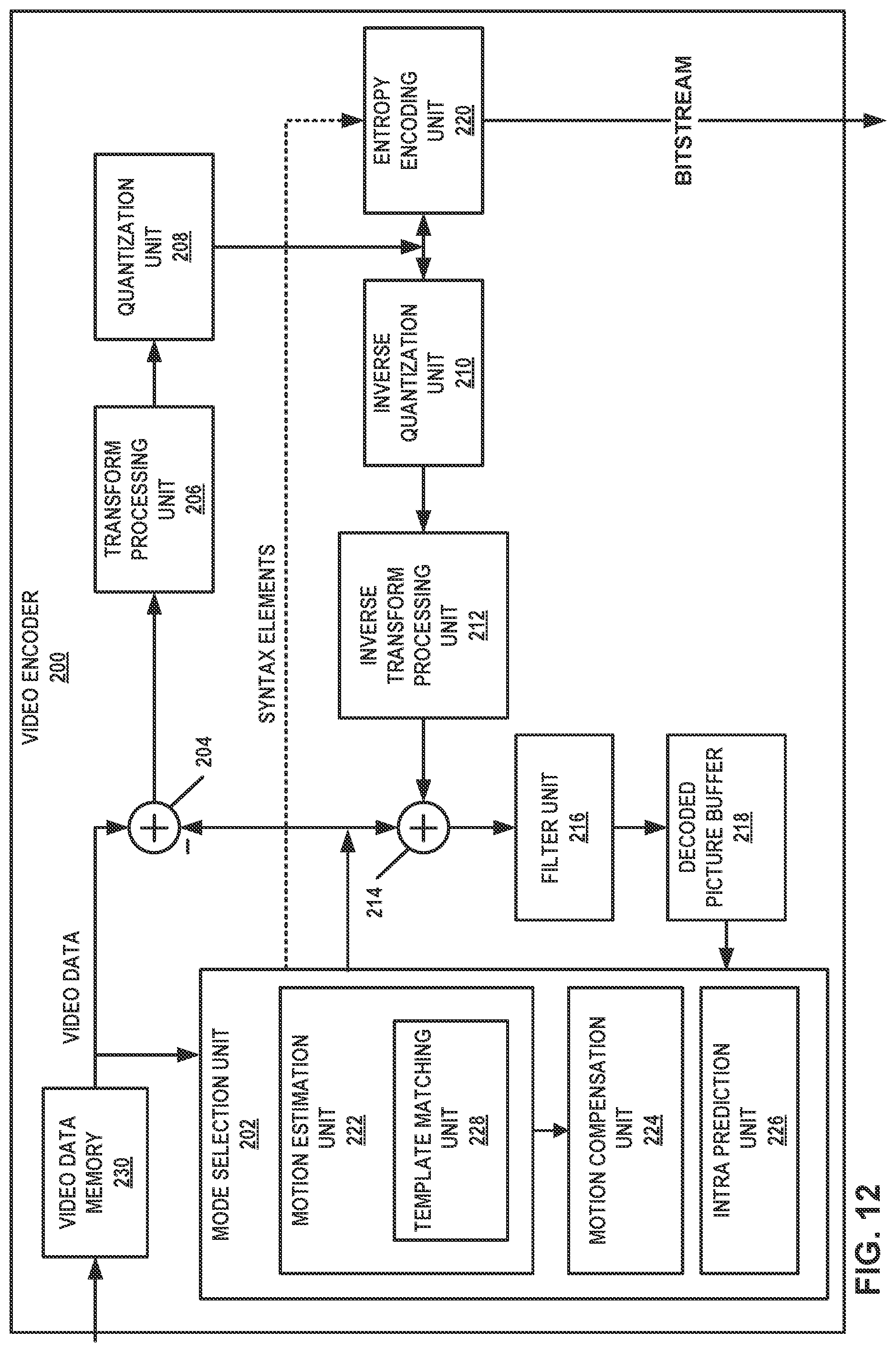 Patent US12316877 Figure 12 – High-level syntax control flags for template matching-related coding tools in video coding