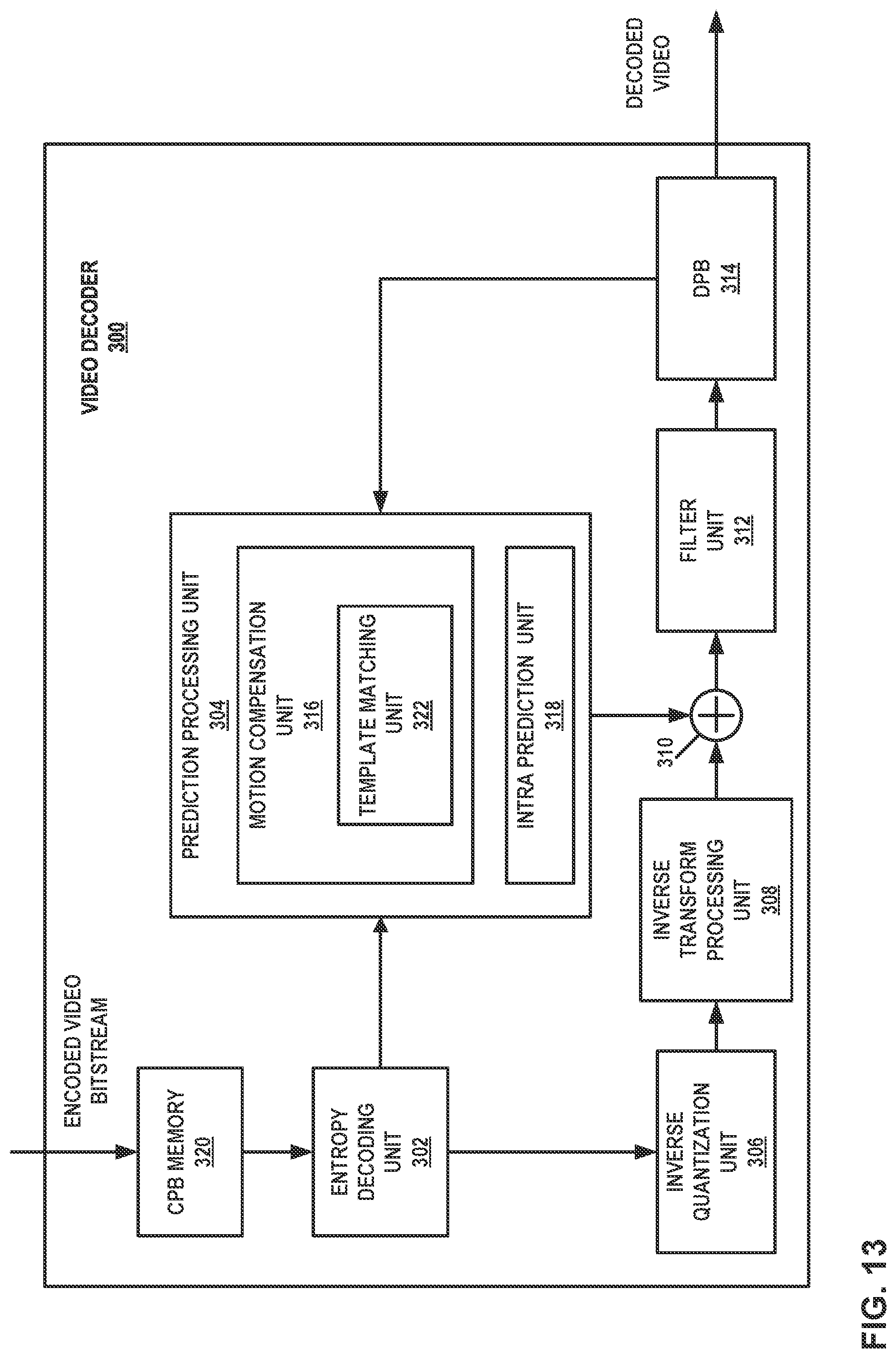 Patent US12316877 Figure 13 – High-level syntax control flags for template matching-related coding tools in video coding