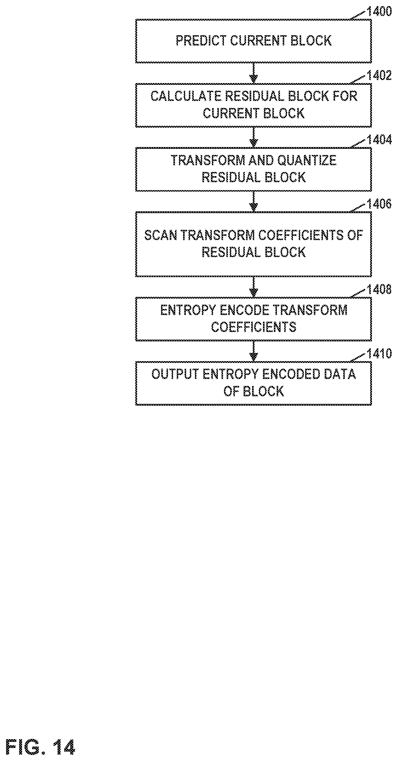 Patent US12316877 Figure 14 – High-level syntax control flags for template matching-related coding tools in video coding