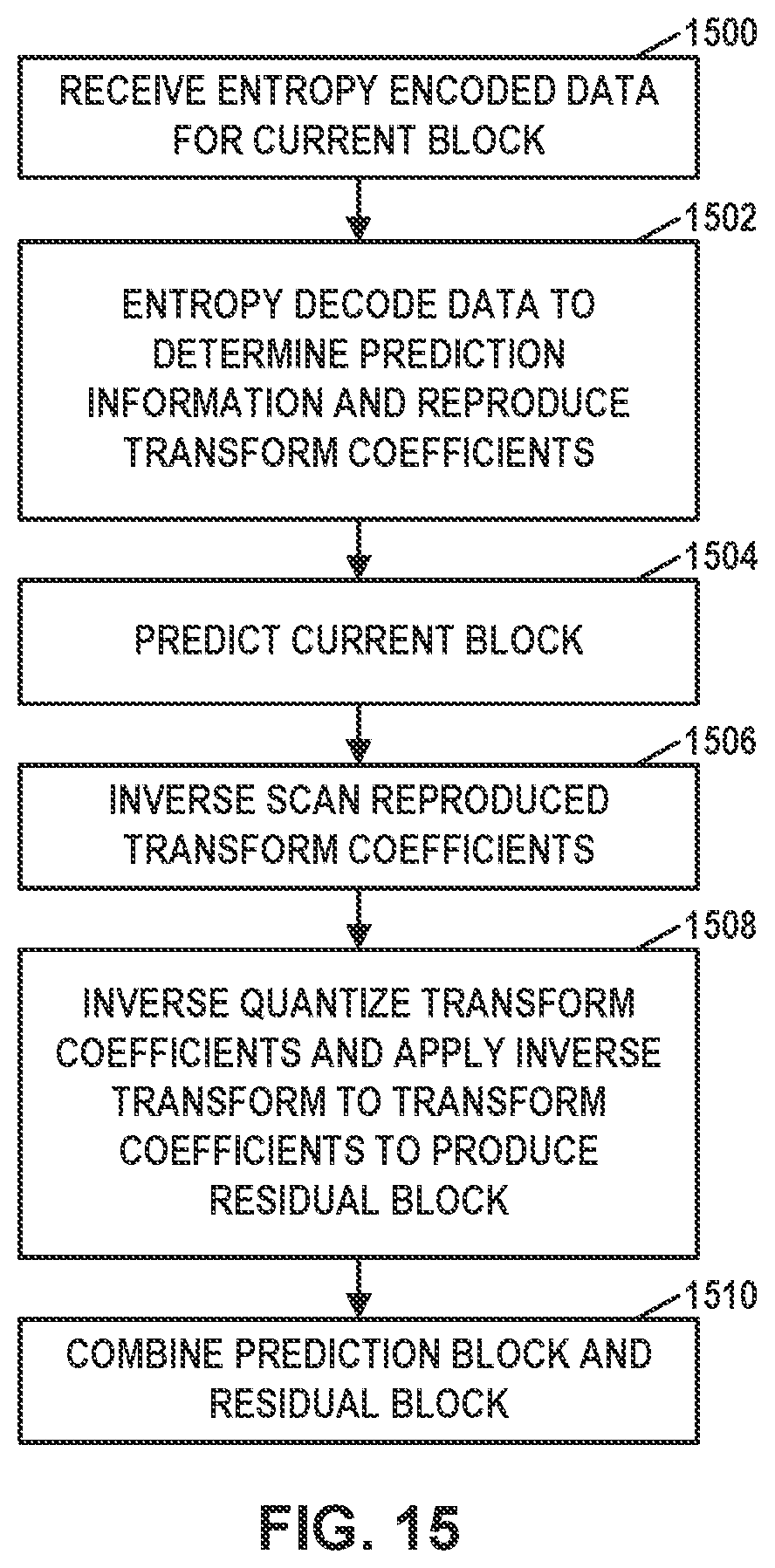 Patent US12316877 Figure 15 – High-level syntax control flags for template matching-related coding tools in video coding