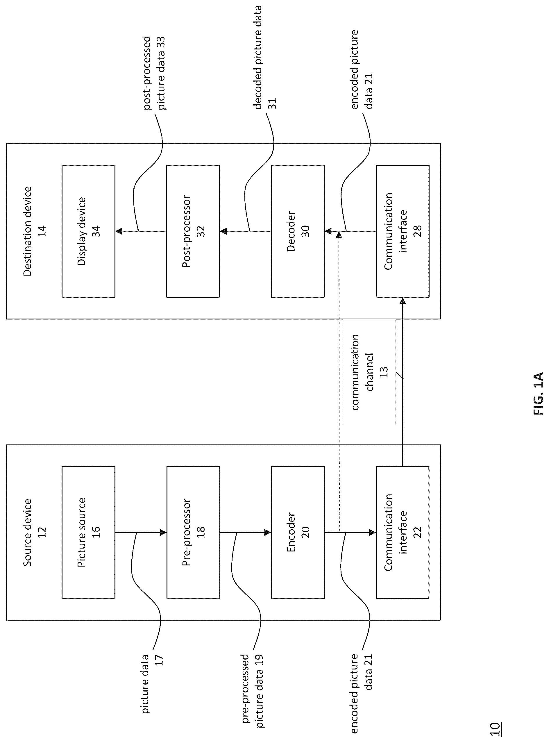 Patent US12316881 Figure 1 – Method and apparatus of subsample interpolation filtering