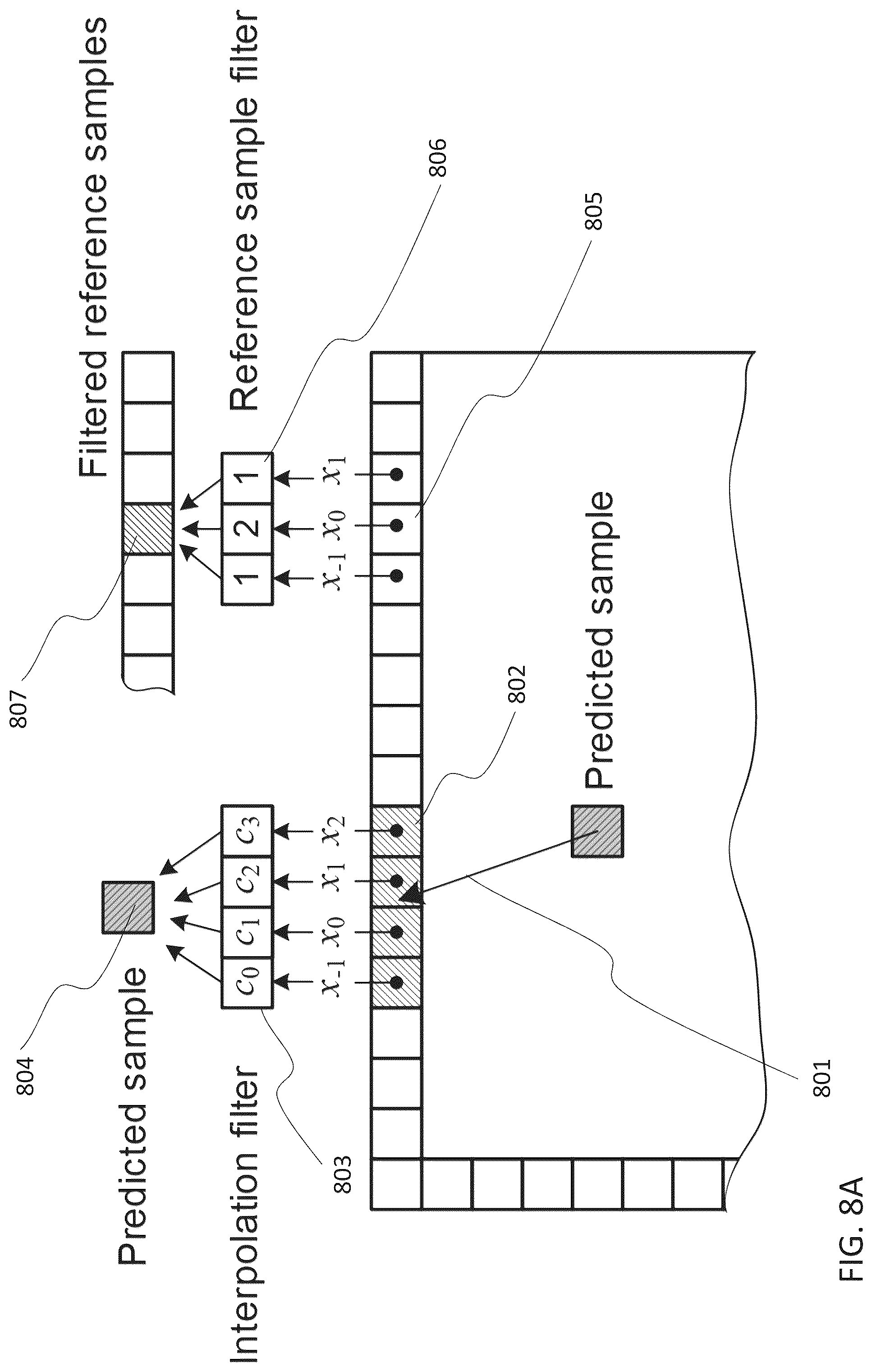 Patent US12316881 Figure 11 – Method and apparatus of subsample interpolation filtering