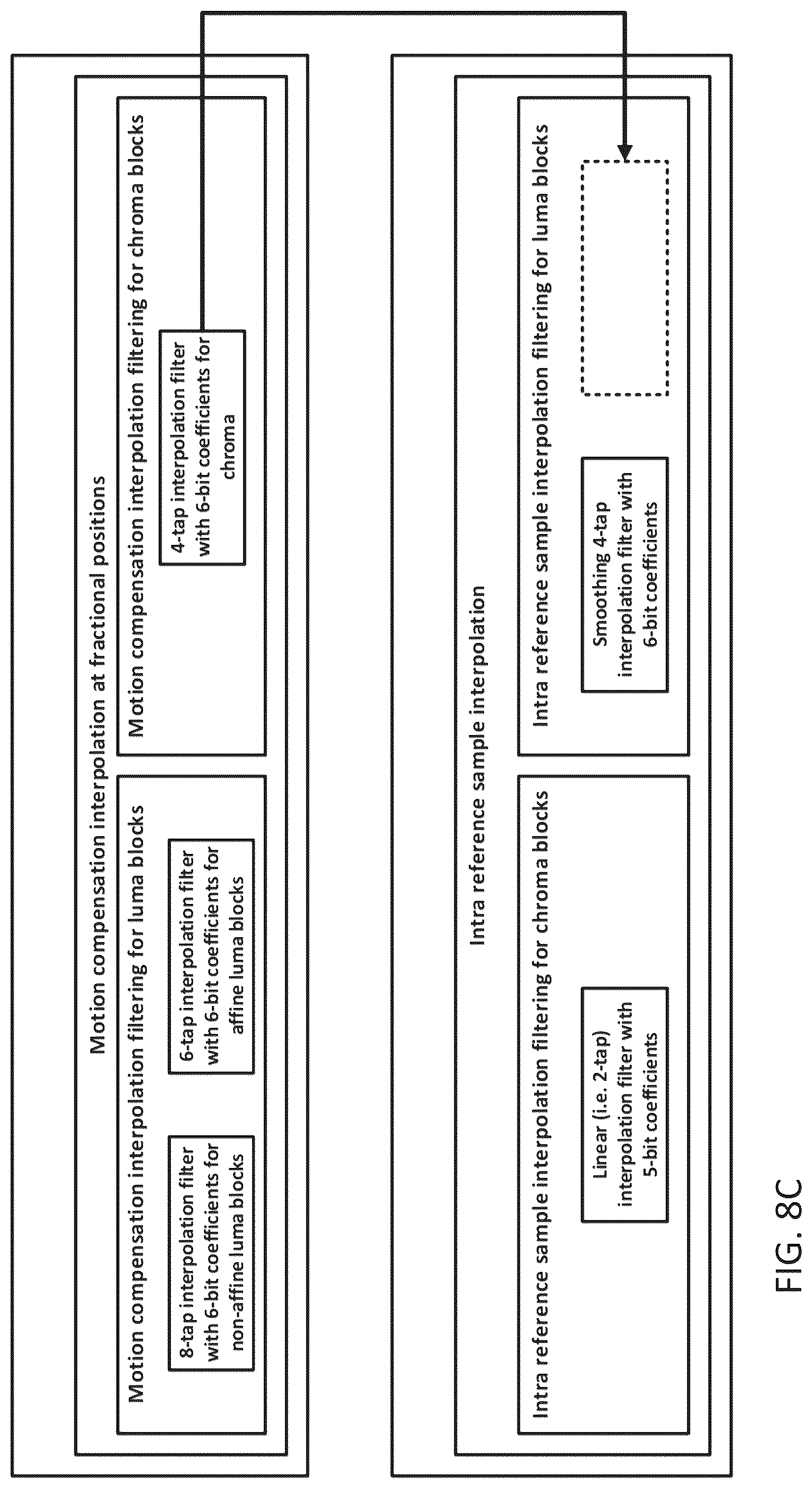 Patent US12316881 Figure 13 – Method and apparatus of subsample interpolation filtering