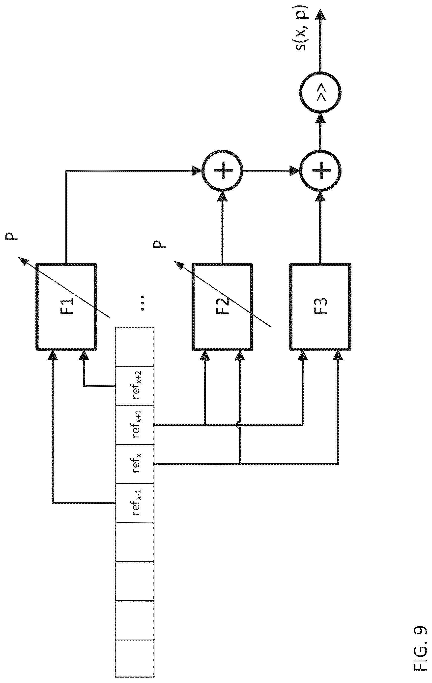 Patent US12316881 Figure 14 – Method and apparatus of subsample interpolation filtering