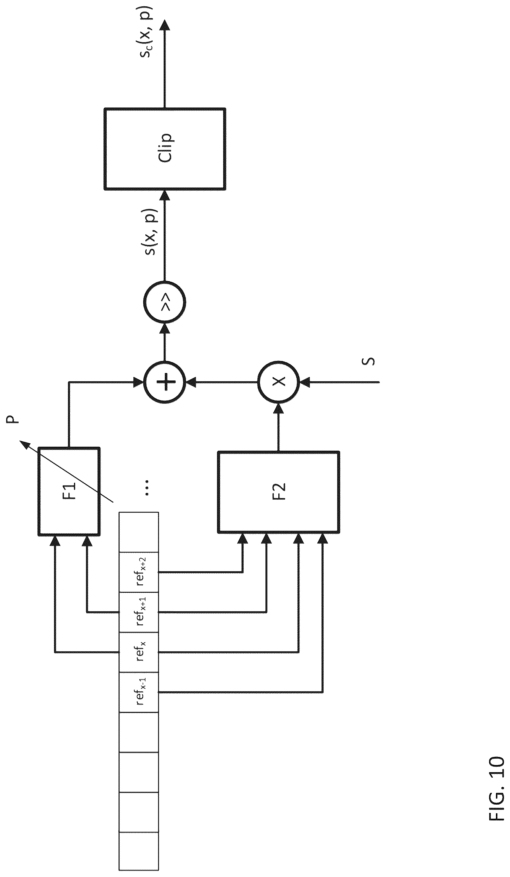 Patent US12316881 Figure 15 – Method and apparatus of subsample interpolation filtering
