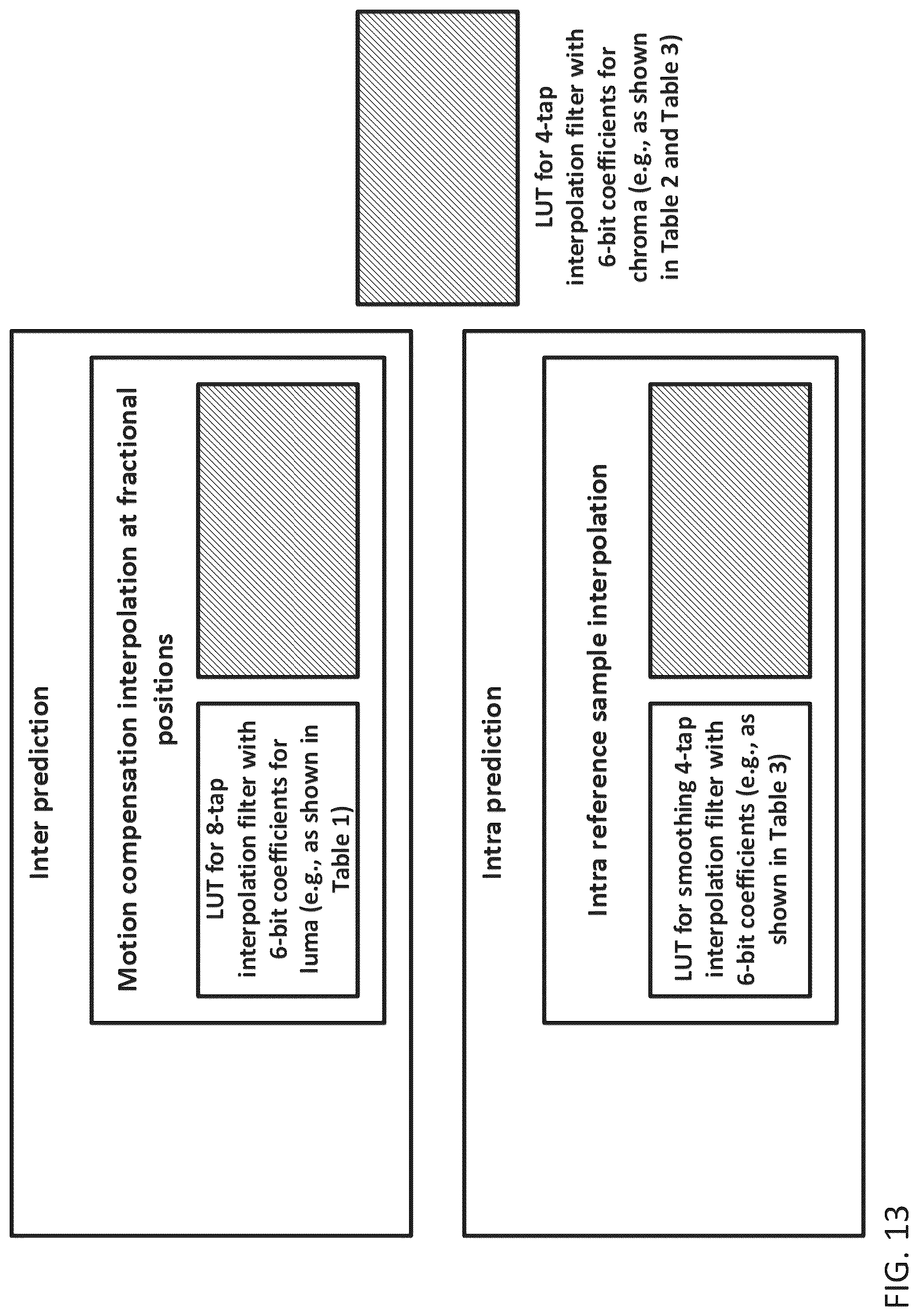 Patent US12316881 Figure 18 – Method and apparatus of subsample interpolation filtering