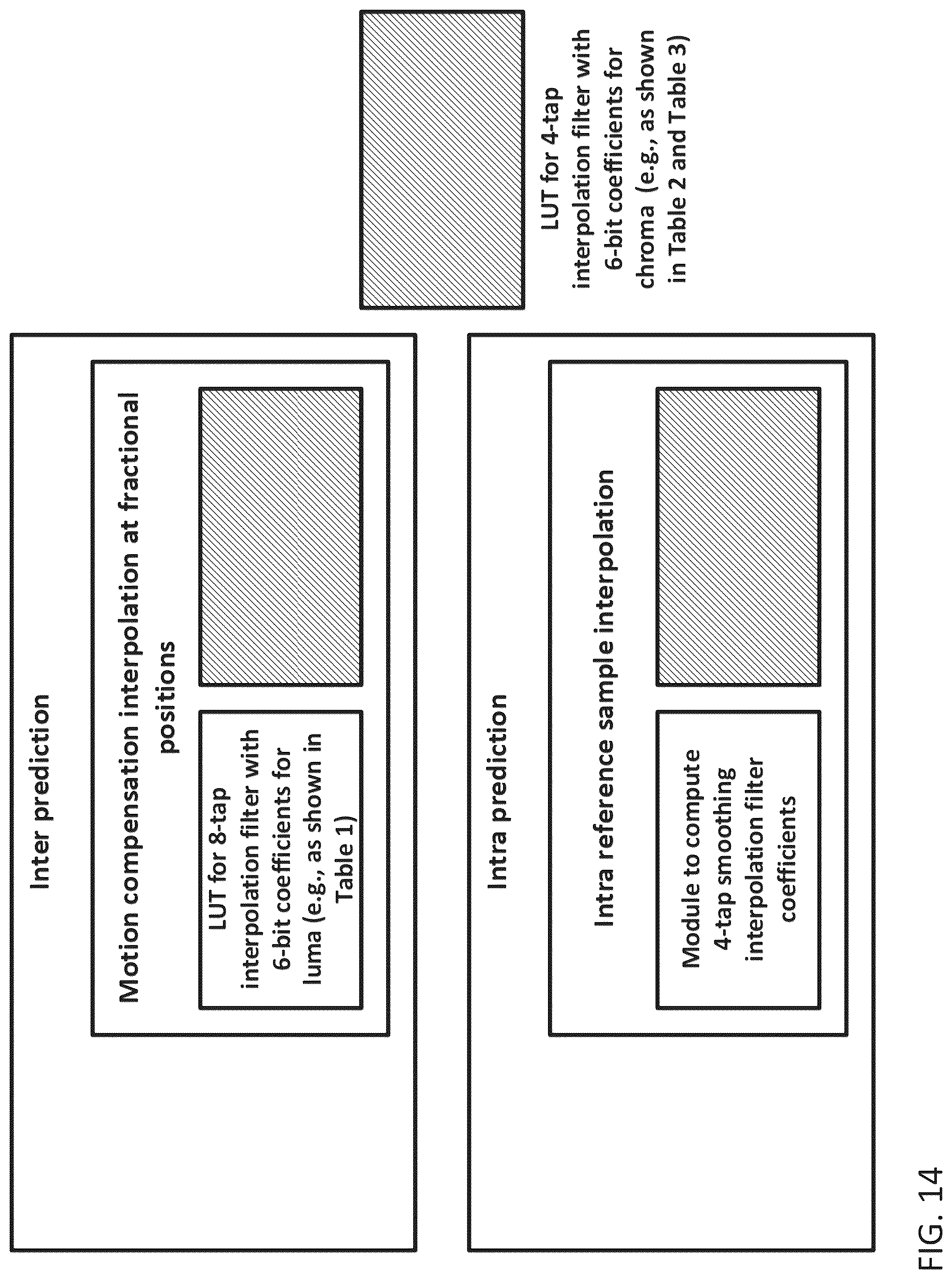 Patent US12316881 Figure 19 – Method and apparatus of subsample interpolation filtering
