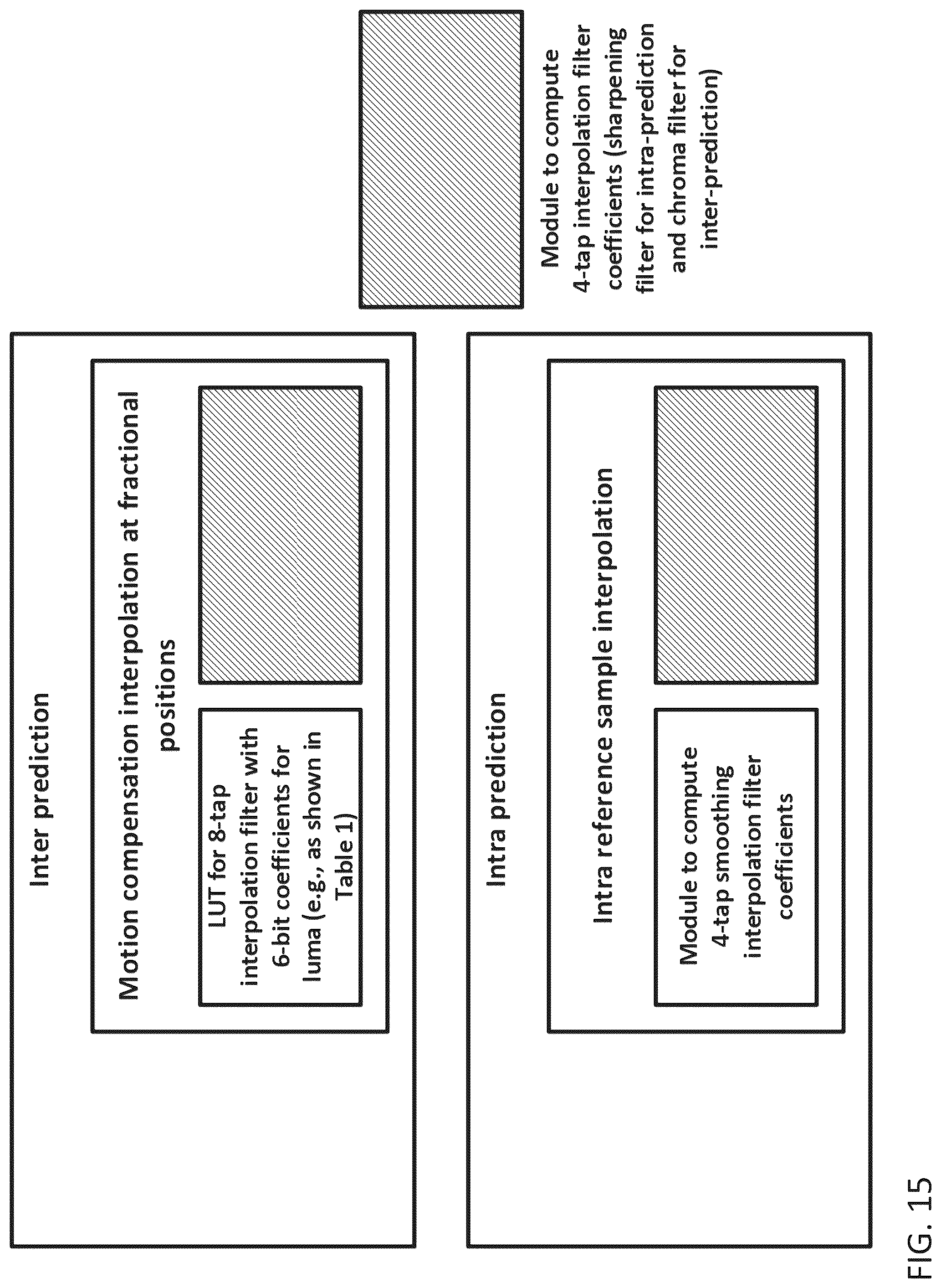 Patent US12316881 Figure 20 – Method and apparatus of subsample interpolation filtering