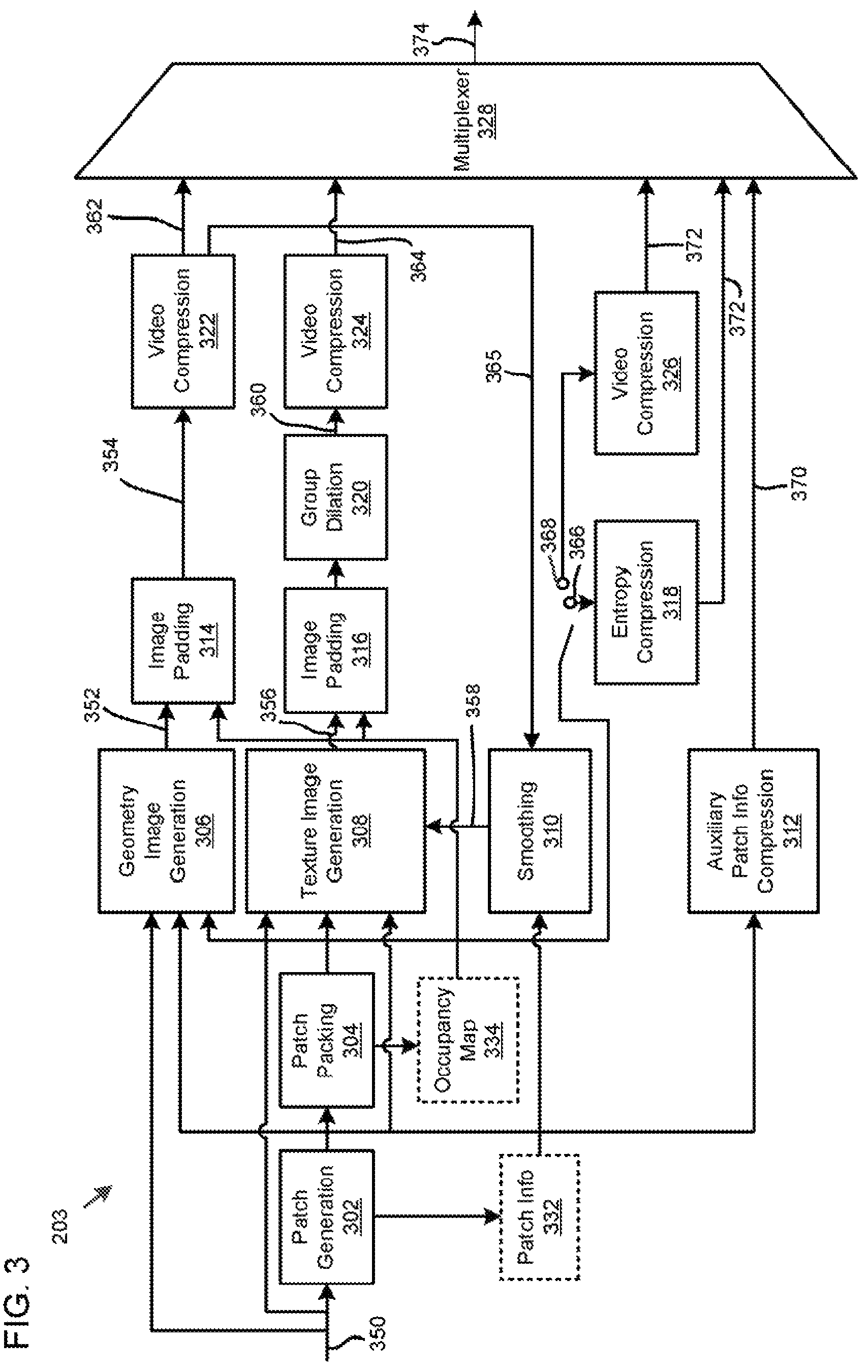 Patent US12316883 Figure 3 – Techniques and apparatus for automatic ROI chunking for content-aware point cloud compression using HEVC tiles
