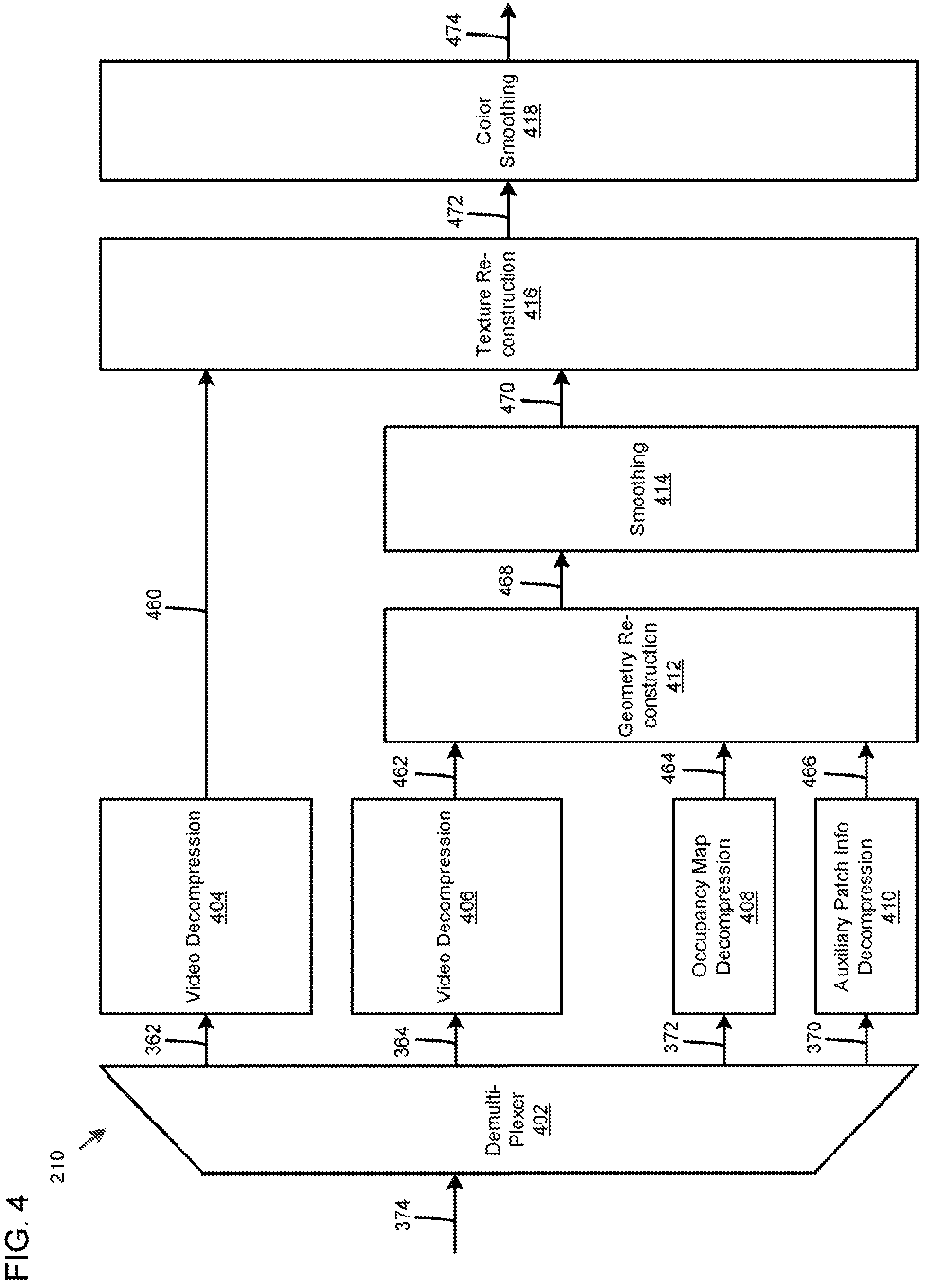 Patent US12316883 Figure 4 – Techniques and apparatus for automatic ROI chunking for content-aware point cloud compression using HEVC tiles