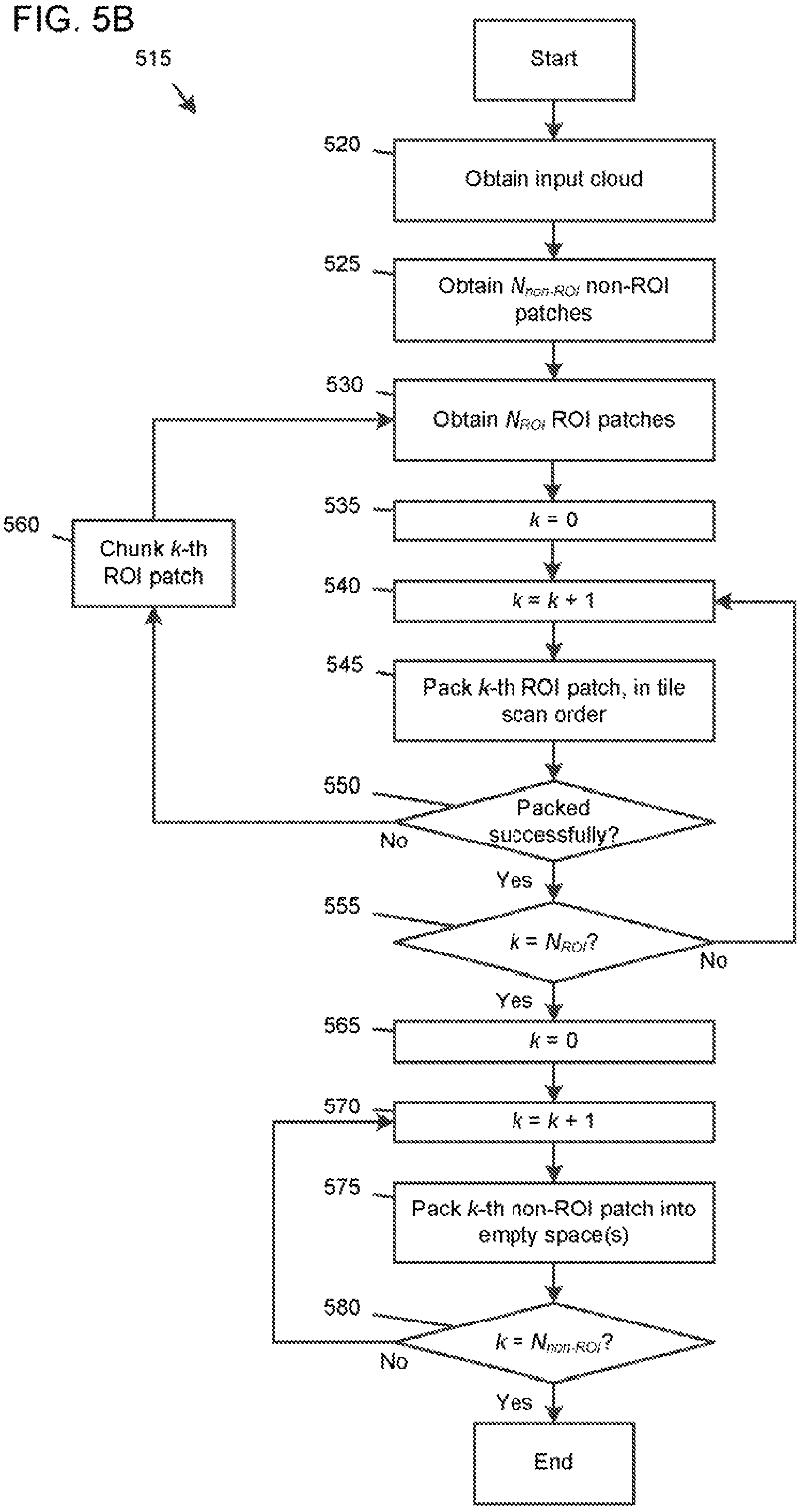 Patent US12316883 Figure 6 – Techniques and apparatus for automatic ROI chunking for content-aware point cloud compression using HEVC tiles