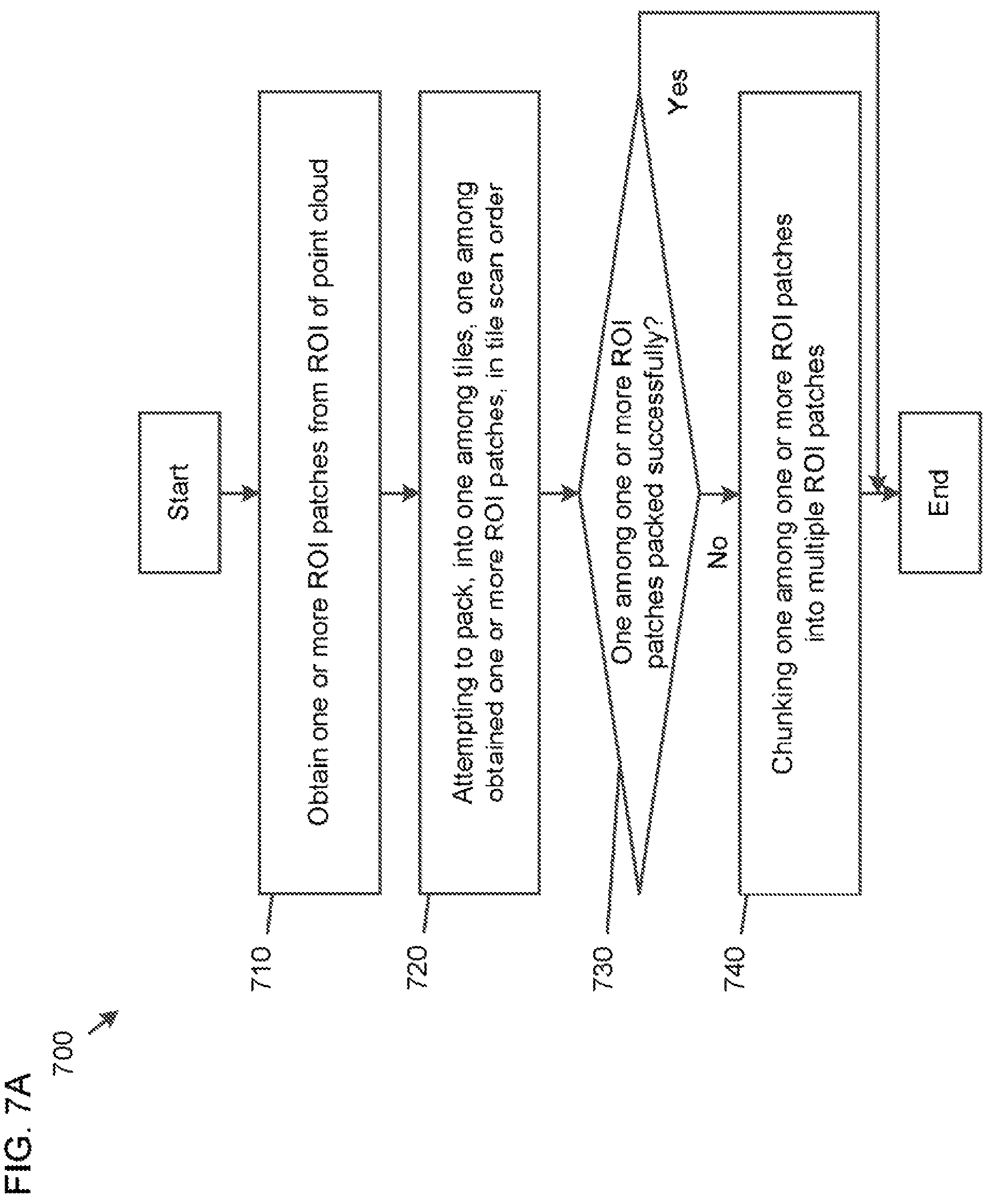 Patent US12316883 Figure 8 – Techniques and apparatus for automatic ROI chunking for content-aware point cloud compression using HEVC tiles
