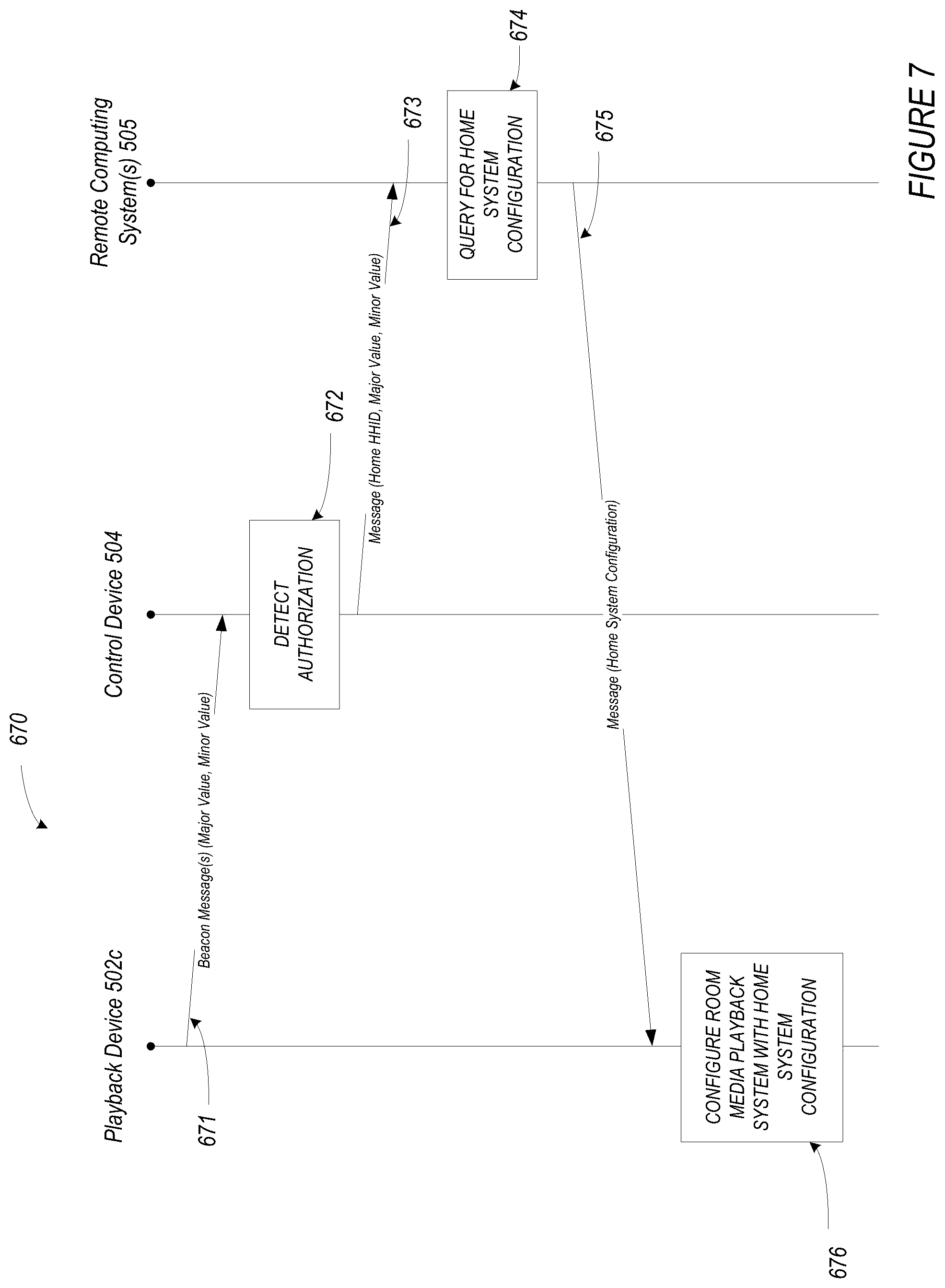 Patent US12316885 Figure 7 – Temporary configuration of a media playback system