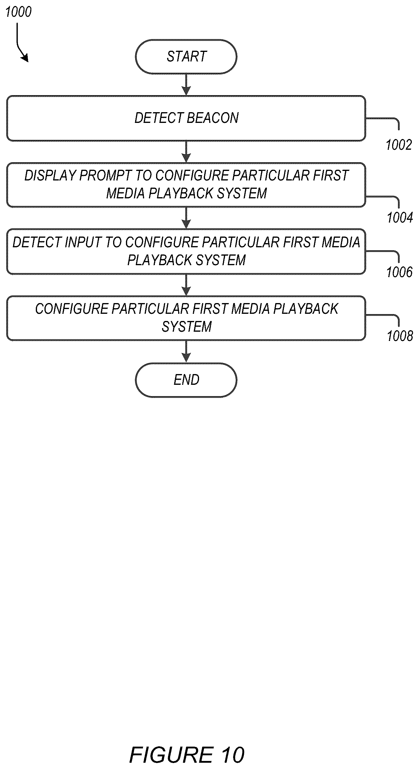 Patent US12316885 Figure 10 – Temporary configuration of a media playback system