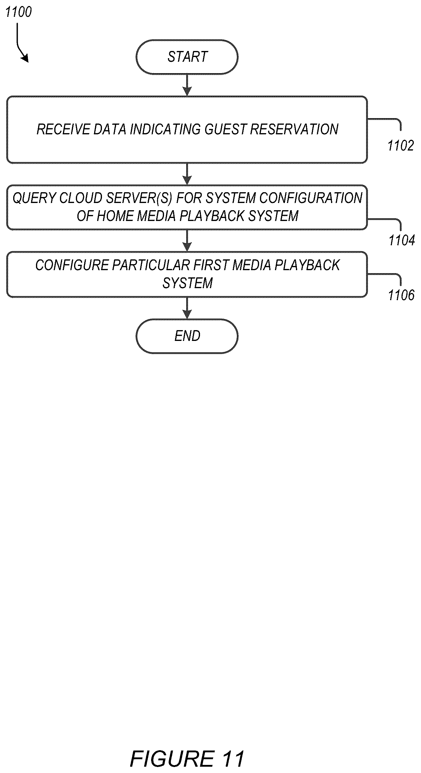 Patent US12316885 Figure 11 – Temporary configuration of a media playback system