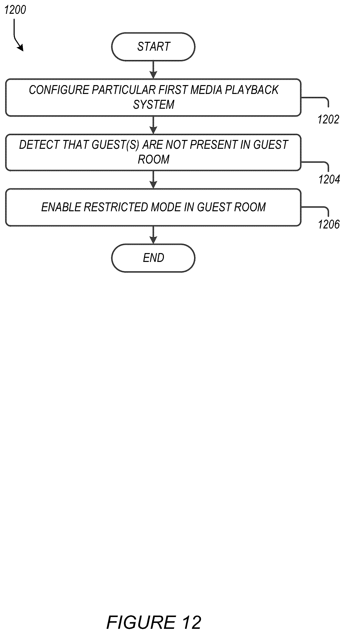 Patent US12316885 Figure 12 – Temporary configuration of a media playback system