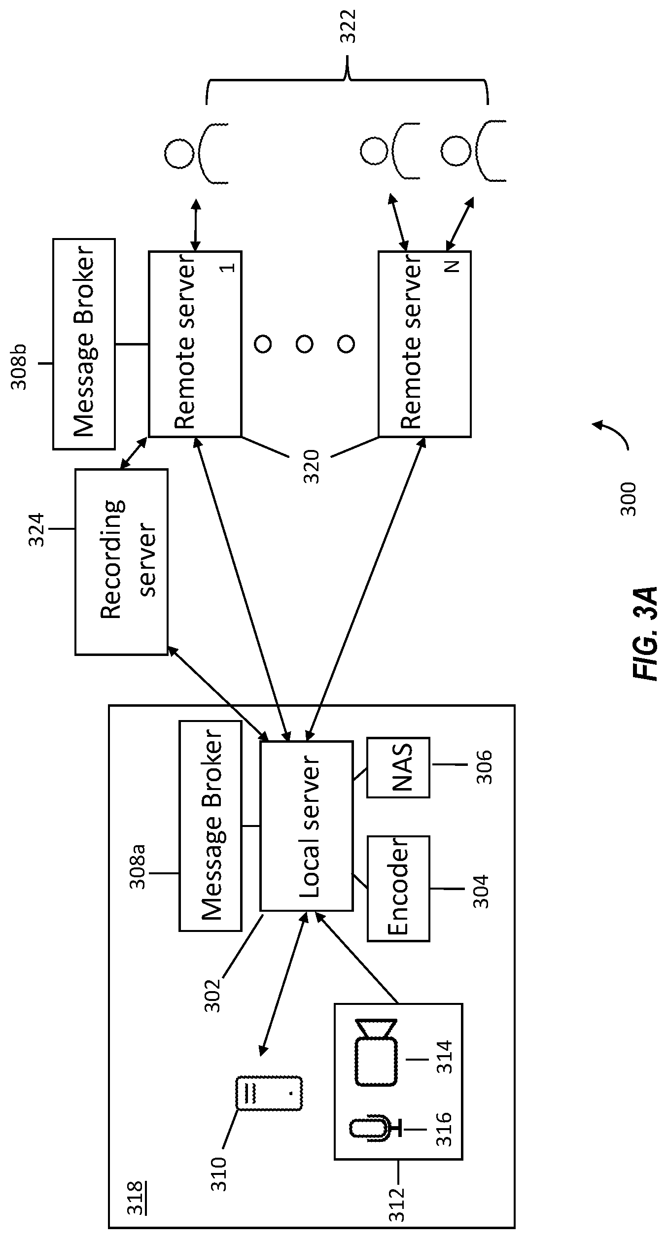 Patent US12316886 Figure 3 – Hybrid media distribution for telehealth sessions