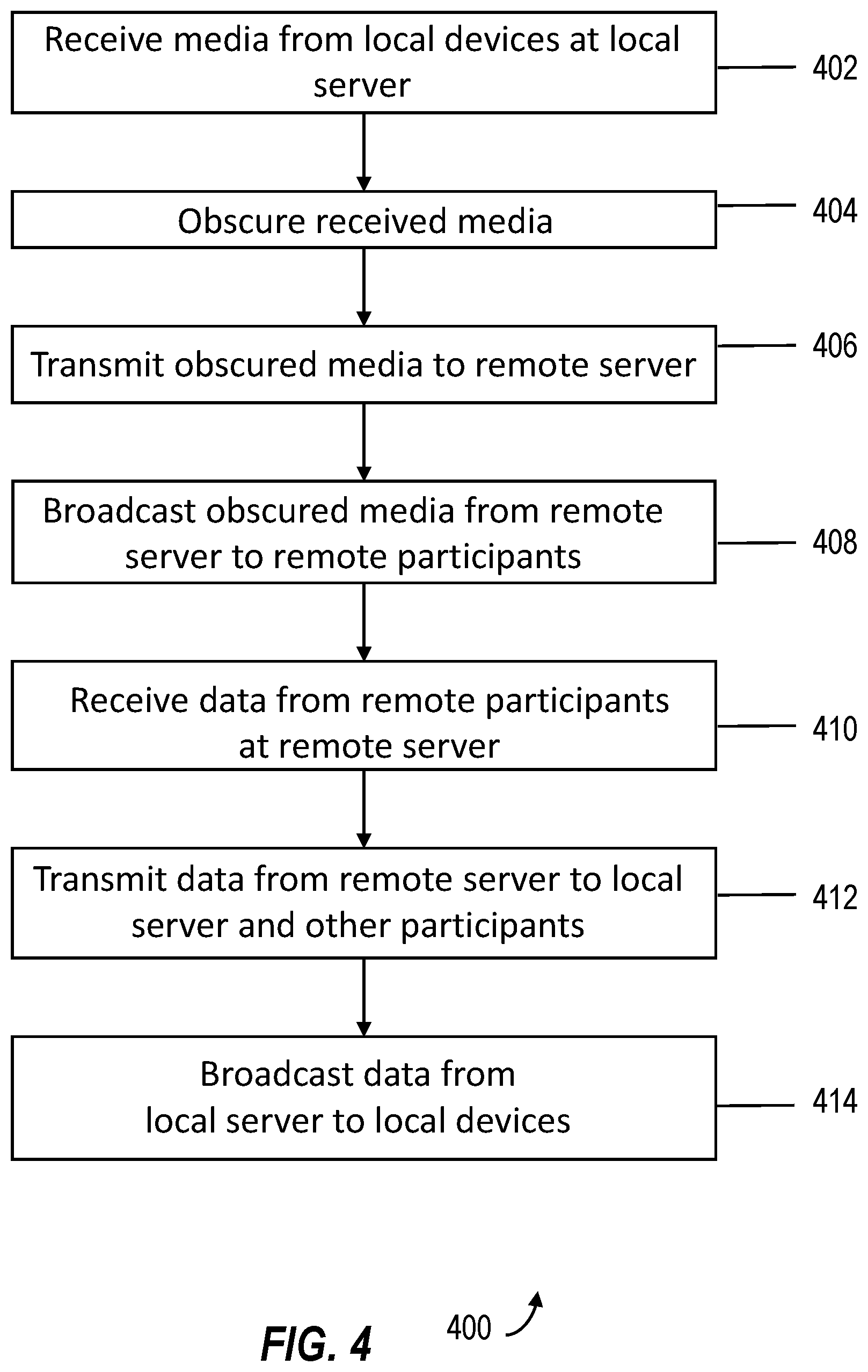 Patent US12316886 Figure 5 – Hybrid media distribution for telehealth sessions