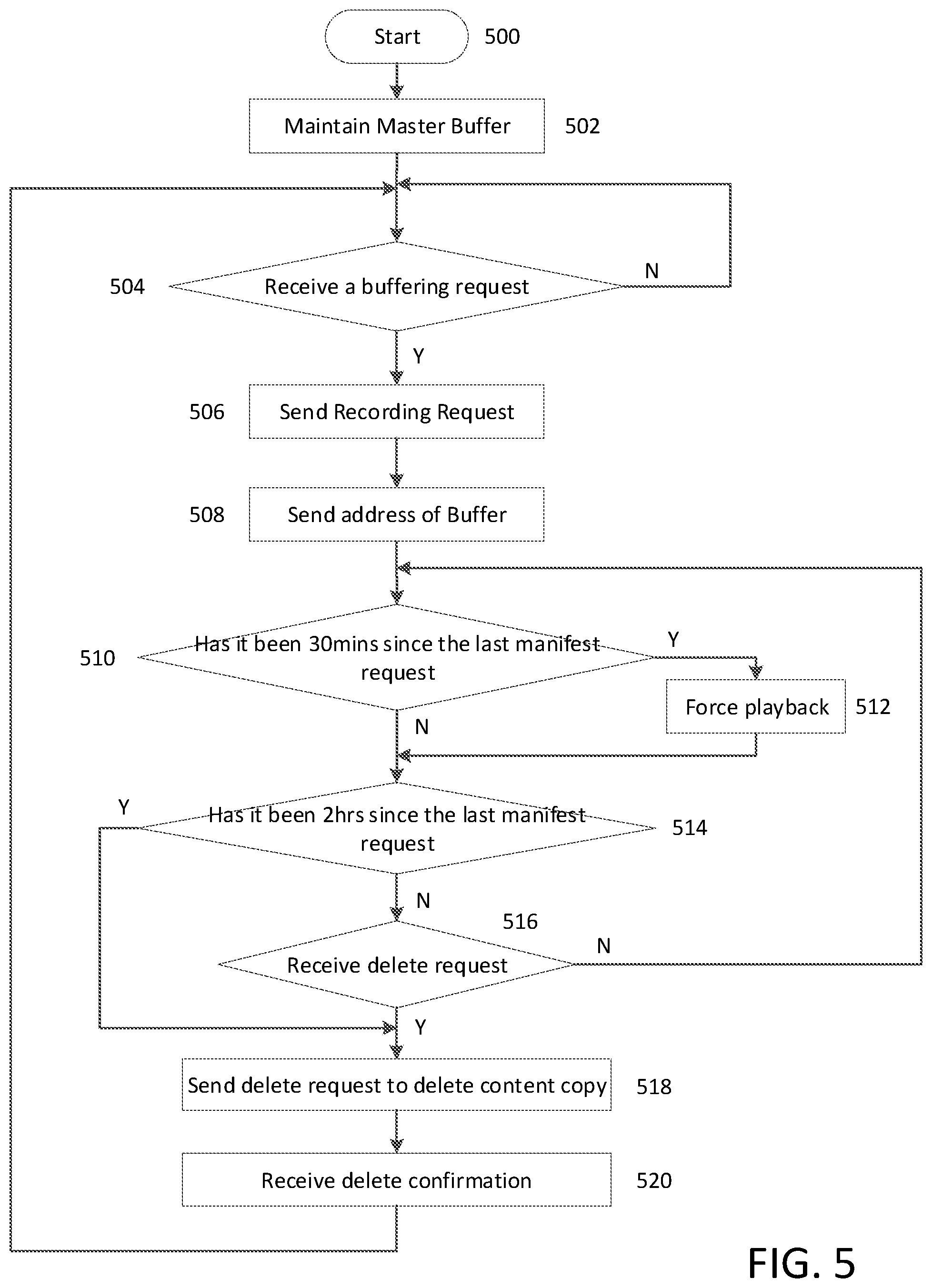 Patent US12316887 Figure 7 – Remote pause buffer